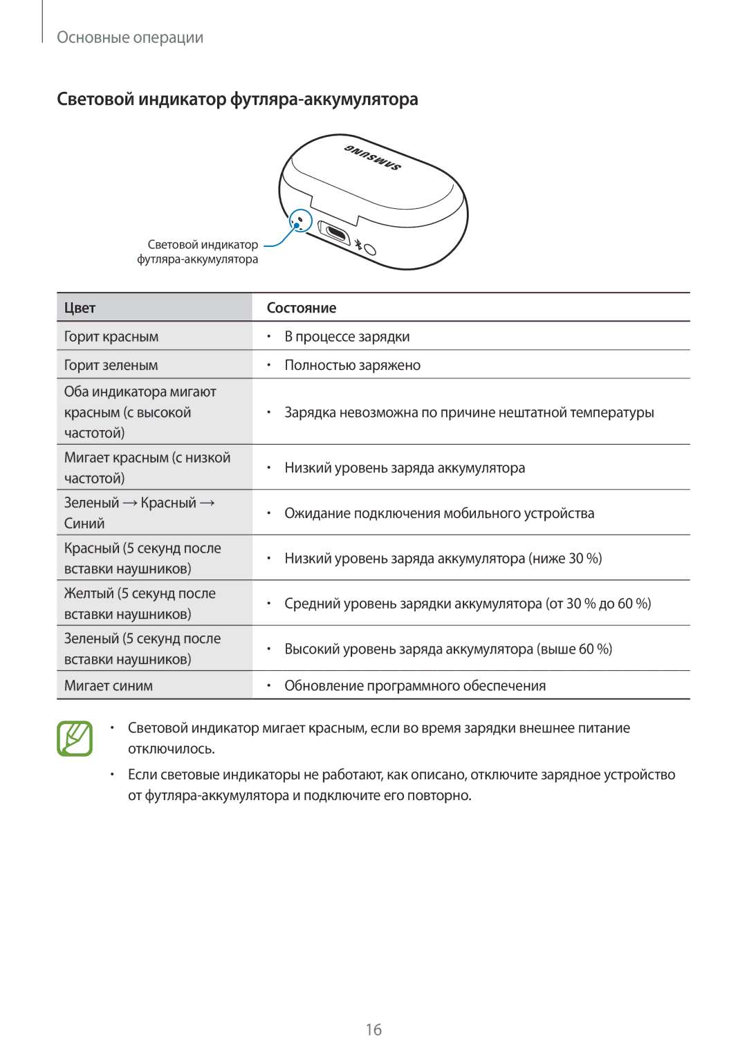 Samsung SM-R140NZIASER, SM-R140NZIASEB, SM-R140NZAASEB, SM-R140NZKASEB manual Световой индикатор футляра-аккумулятора 