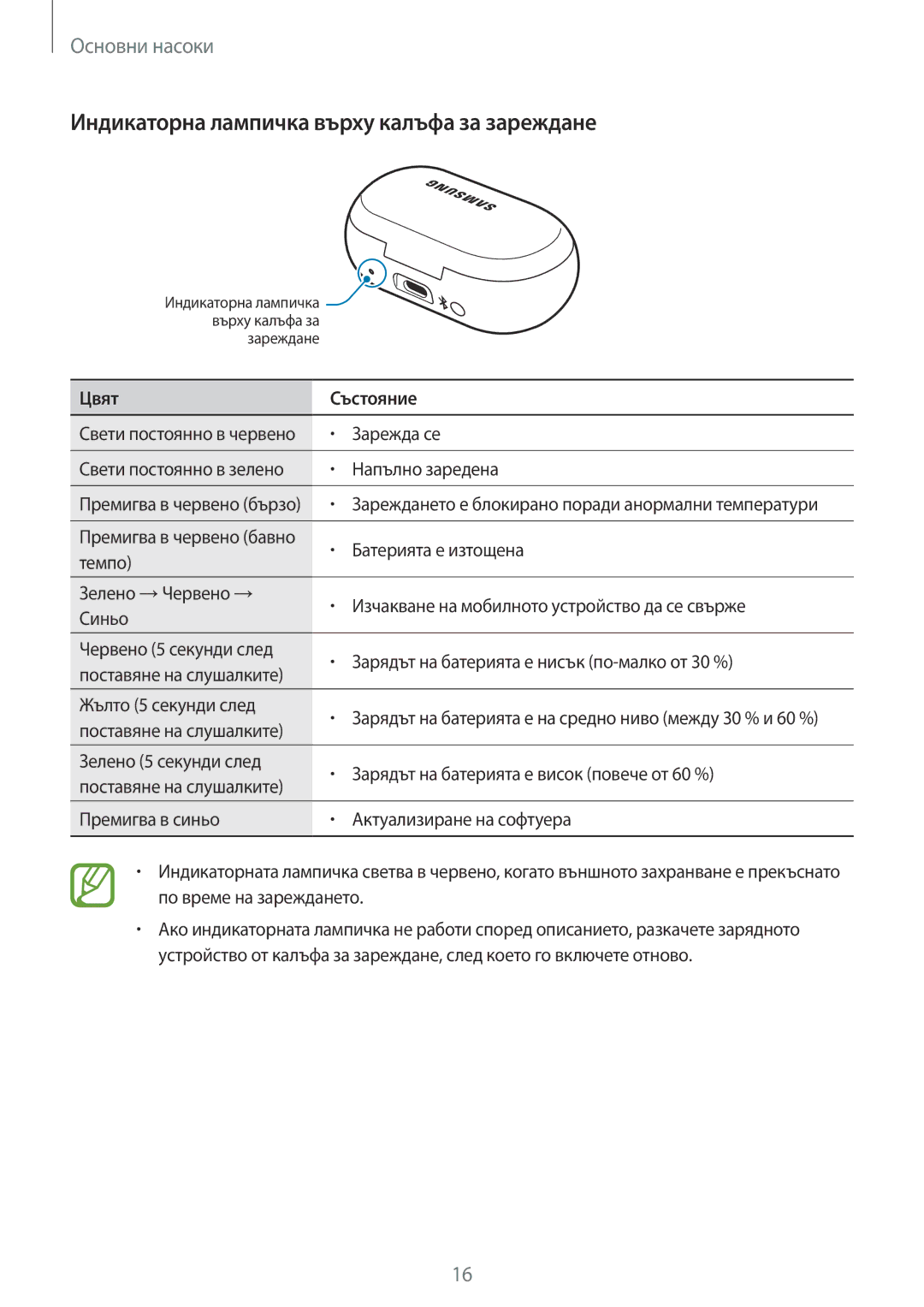 Samsung SM-R140NZKABGL manual Индикаторна лампичка върху калъфа за зареждане 