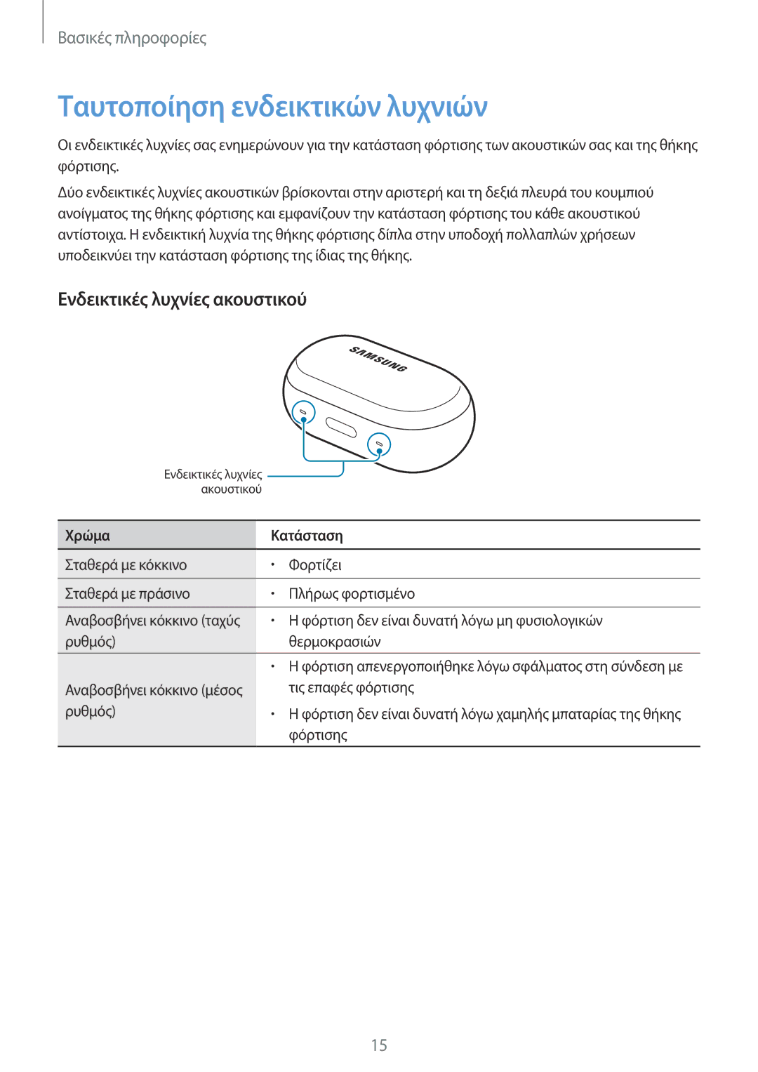 Samsung SM-R140NZKAEUR, SM-R140NZAAEUR, SM-R140NZIAEUR manual Ταυτοποίηση ενδεικτικών λυχνιών, Ενδεικτικές λυχνίες ακουστικού 