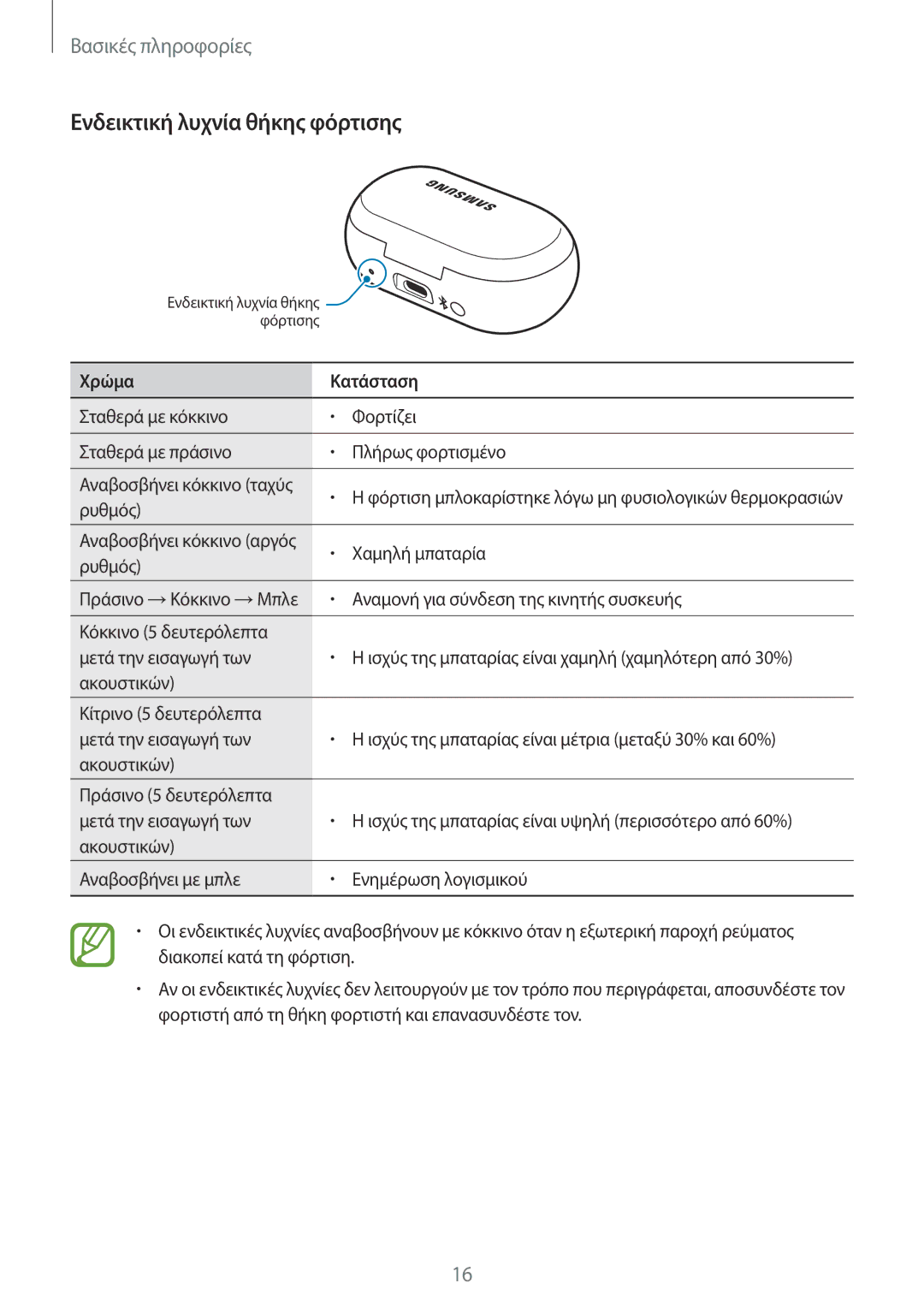 Samsung SM-R140NZAAEUR, SM-R140NZKAEUR, SM-R140NZIAEUR manual Ενδεικτική λυχνία θήκης φόρτισης 