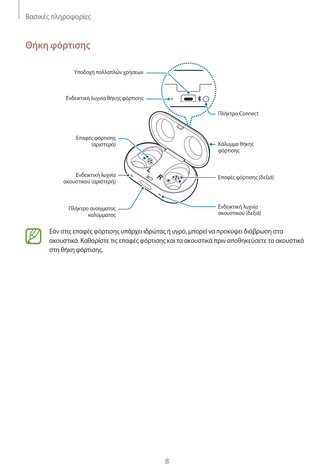 Samsung SM-R140NZIAEUR, SM-R140NZKAEUR, SM-R140NZAAEUR manual Θήκη φόρτισης 