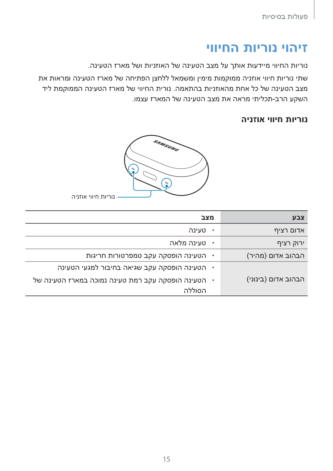 Samsung SM-R140NZKAILO manual יוויחה תוירונ יוהיז, הינזוא יוויח תוירונ, בצמ עבצ 