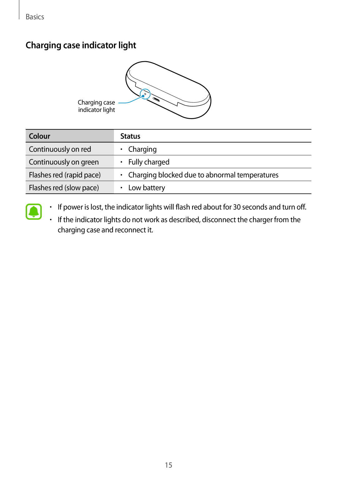 Samsung SM-R150NZWANEE, SM-R150NZBADBT, SM-R150NZWADBT, SM-R150NZKADBT, SM-R150NZKAXEF manual Charging case indicator light 