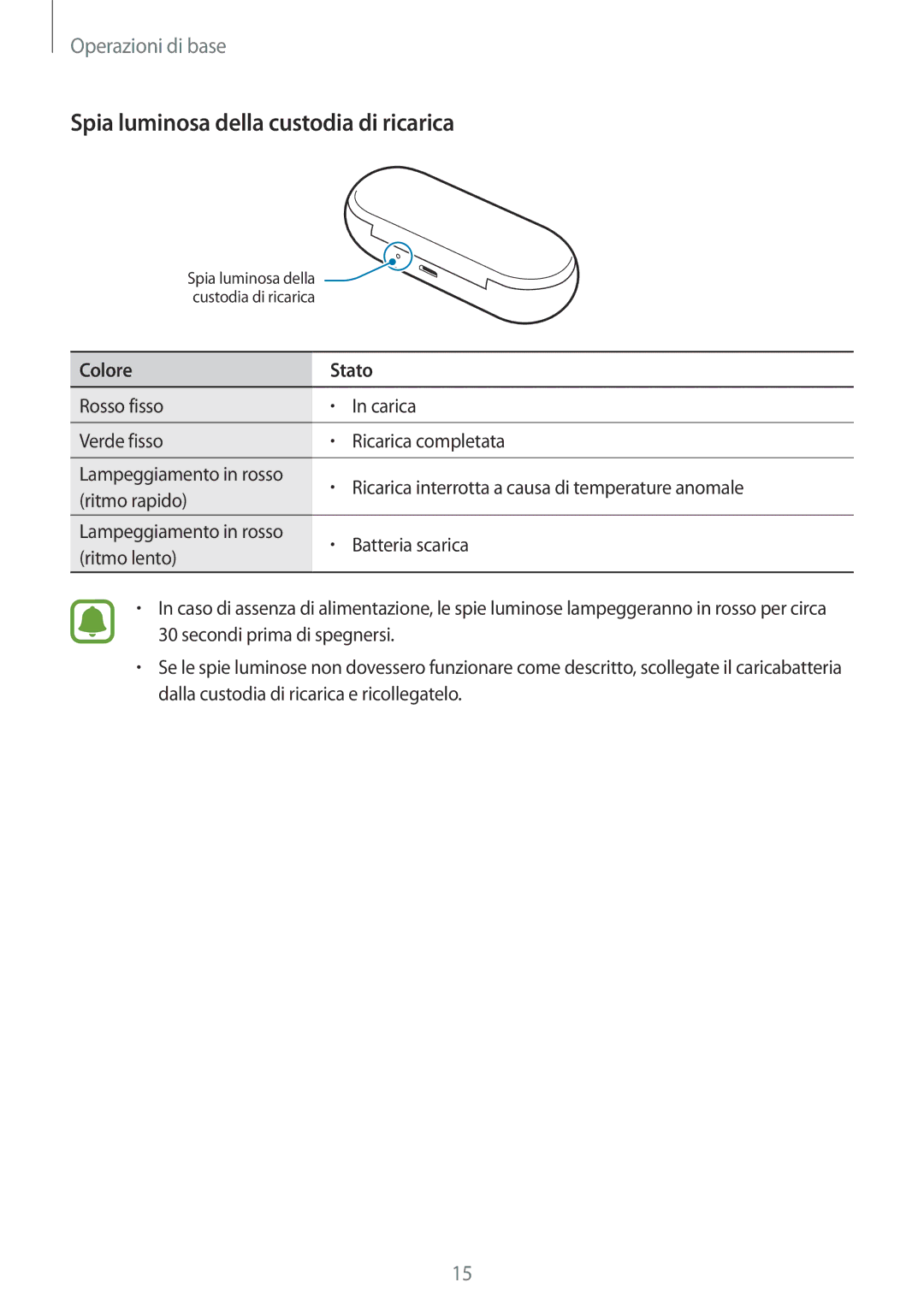 Samsung SM-R150NZBAITV, SM-R150NZWAITV, SM-R150NZKAITV manual Spia luminosa della custodia di ricarica 