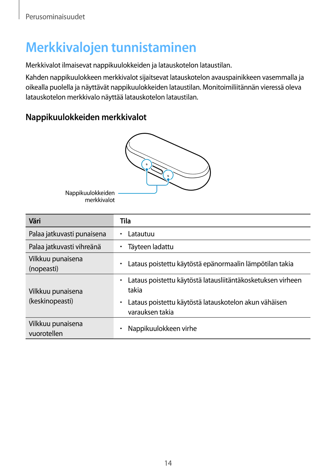 Samsung SM-R150NZKANEE, SM-R150NZBANEE, SM-R150NZWANEE manual Merkkivalojen tunnistaminen, Nappikuulokkeiden merkkivalot 