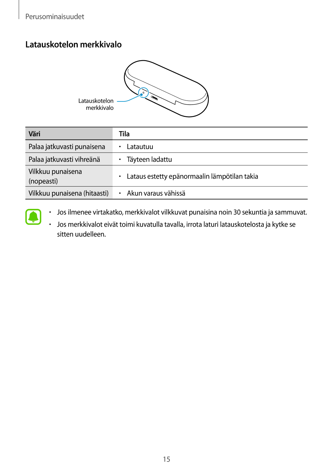 Samsung SM-R150NZBANEE, SM-R150NZWANEE, SM-R150NZKANEE manual Latauskotelon merkkivalo 