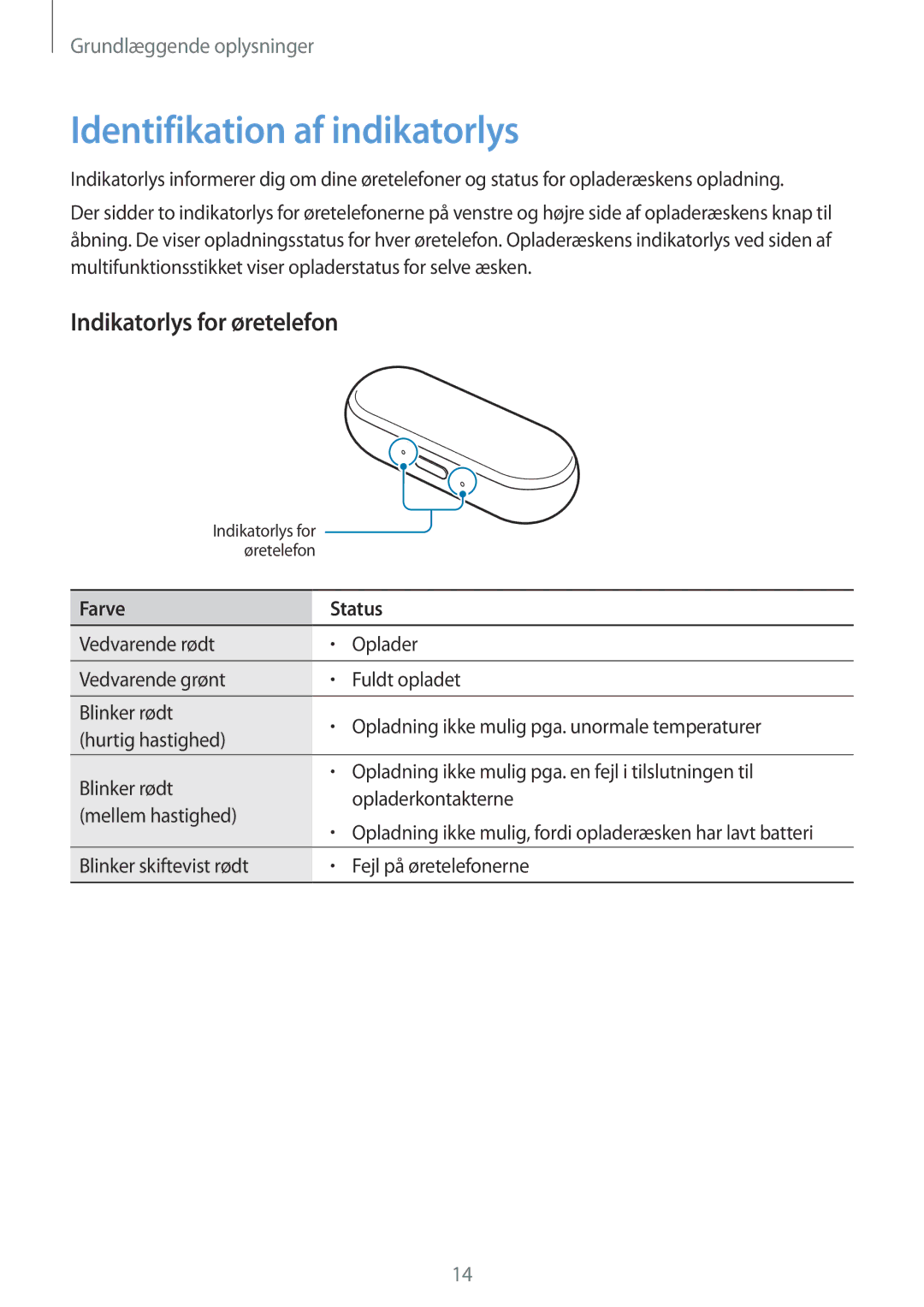 Samsung SM-R150NZKANEE, SM-R150NZBANEE, SM-R150NZWANEE manual Identifikation af indikatorlys, Indikatorlys for øretelefon 