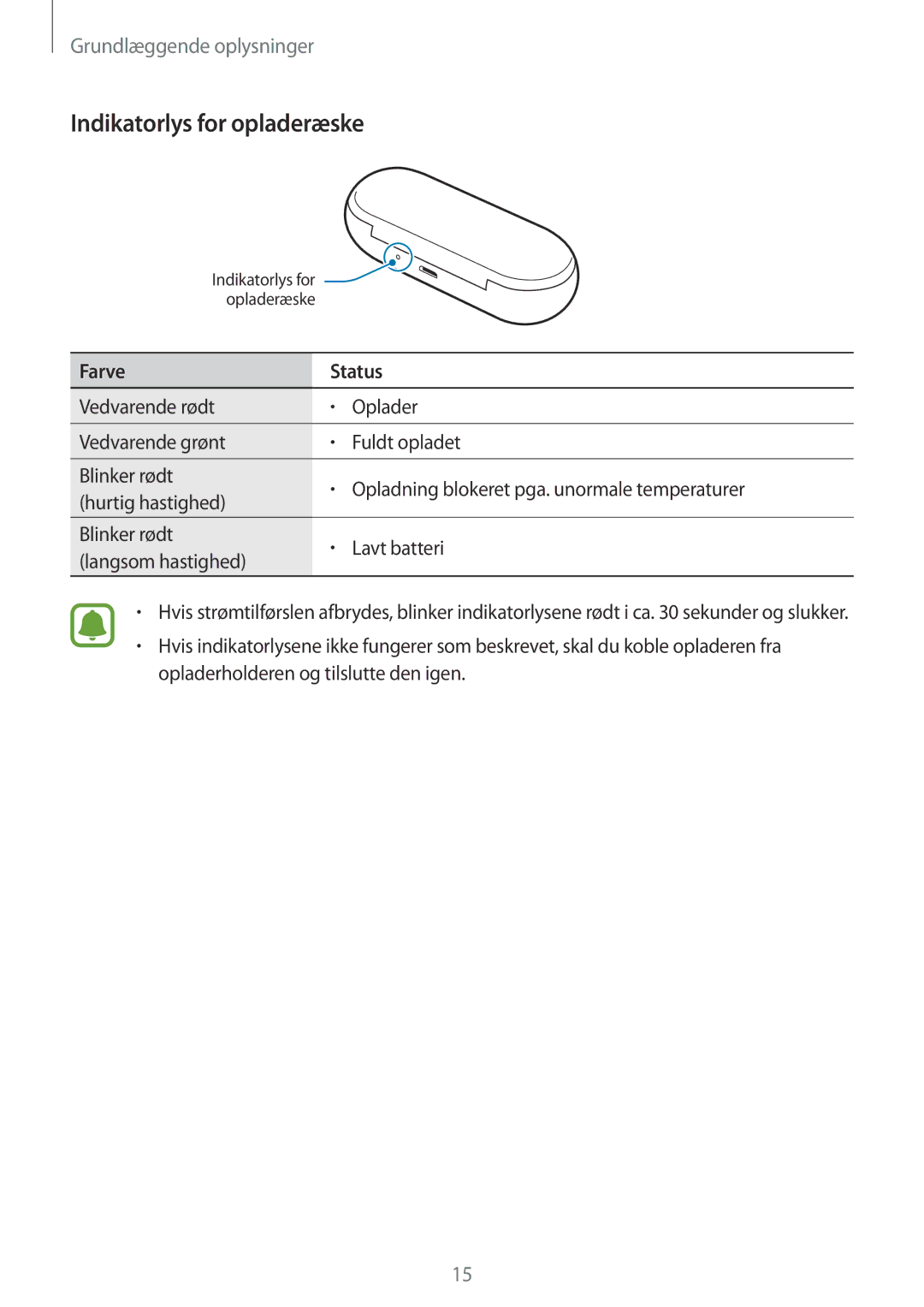 Samsung SM-R150NZBANEE, SM-R150NZWANEE, SM-R150NZKANEE manual Indikatorlys for opladeræske 