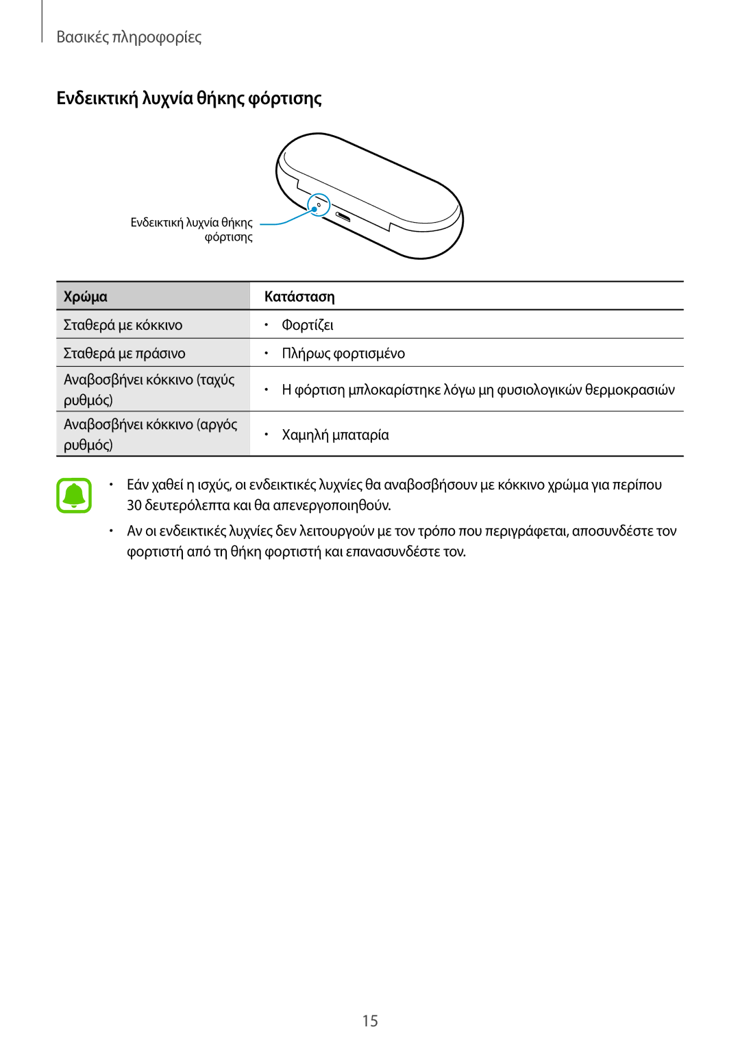 Samsung SM-R150NZKAEUR, SM-R150NZWAEUR, SM-R150NZBAEUR manual Ενδεικτική λυχνία θήκης φόρτισης 