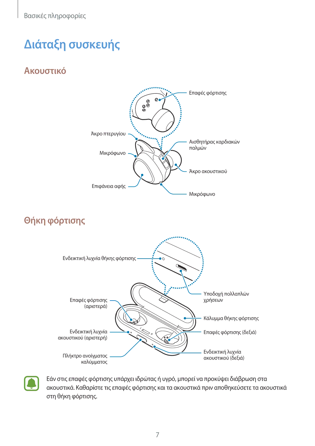 Samsung SM-R150NZWAEUR, SM-R150NZKAEUR, SM-R150NZBAEUR manual Διάταξη συσκευής, Ακουστικό, Θήκη φόρτισης 