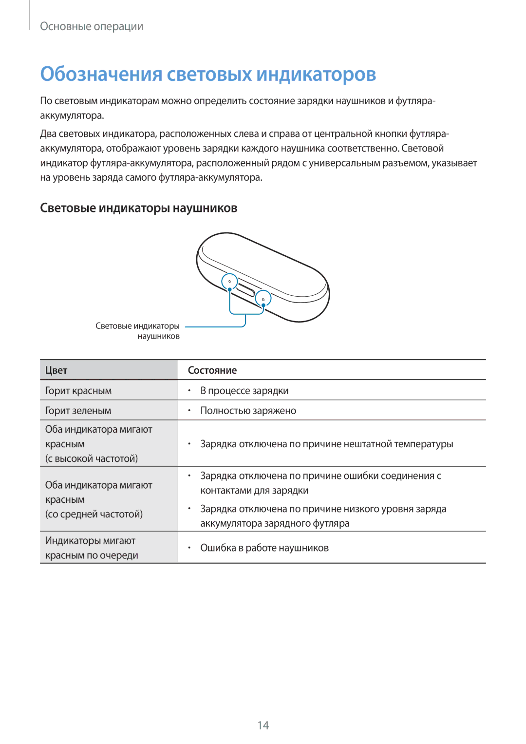 Samsung SM-R150NZWASEB, SM-R150NZKASEB, SM-R150NZBASEB manual Обозначения световых индикаторов, Световые индикаторы наушников 