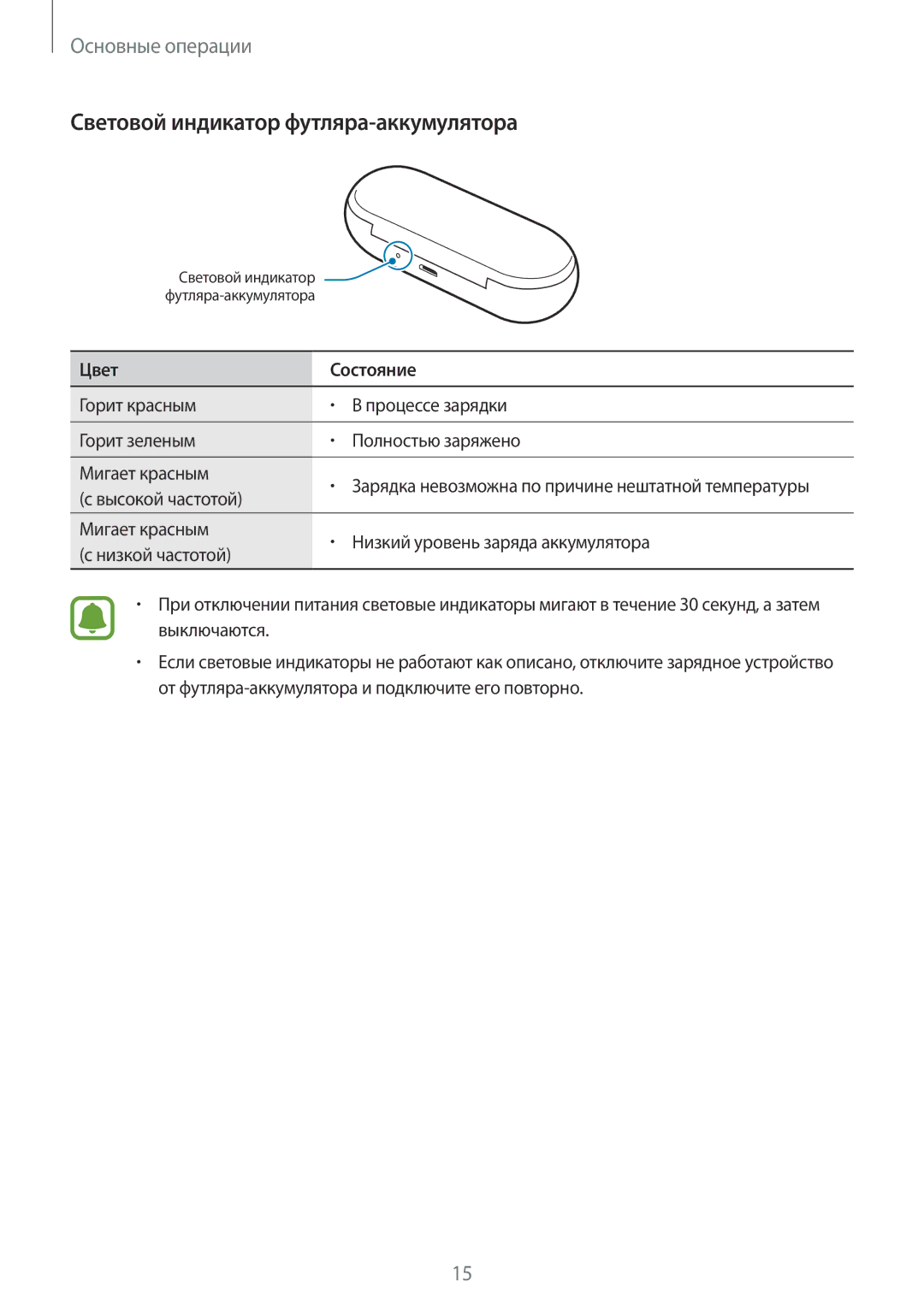 Samsung SM-R150NZBASER, SM-R150NZKASEB, SM-R150NZBASEB, SM-R150NZWASEB manual Световой индикатор футляра-аккумулятора 