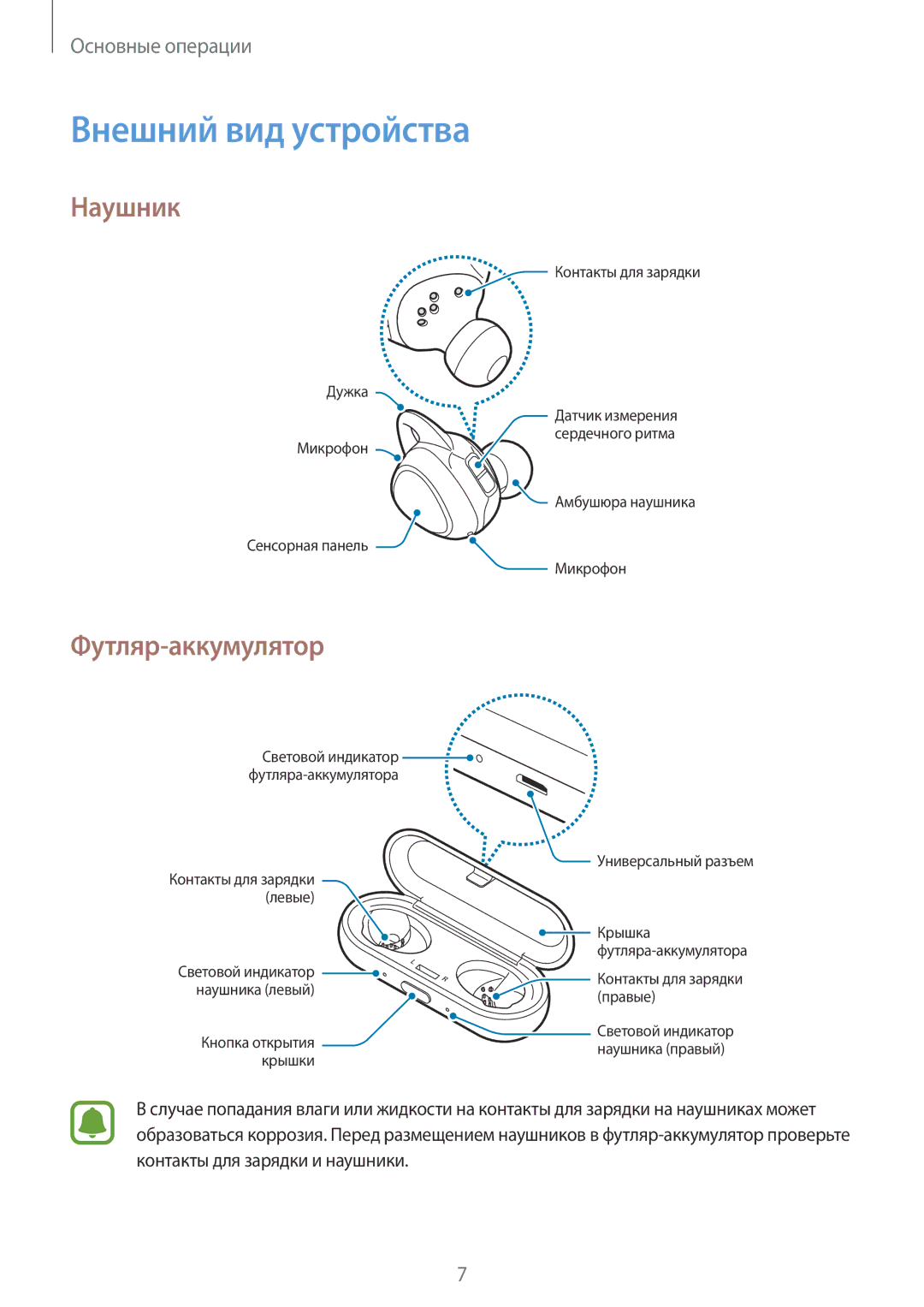 Samsung SM-R150NZBASEB, SM-R150NZKASEB, SM-R150NZWASEB, SM-R150NZBASER Внешний вид устройства, Наушник, Футляр-аккумулятор 