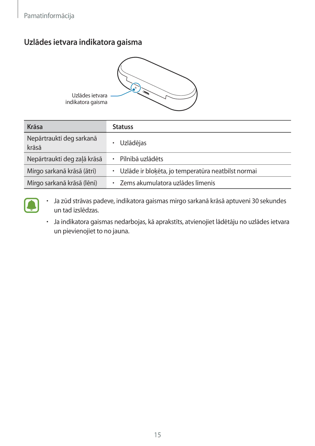 Samsung SM-R150NZKASEB, SM-R150NZBASEB, SM-R150NZWASEB manual Uzlādes ietvara indikatora gaisma 