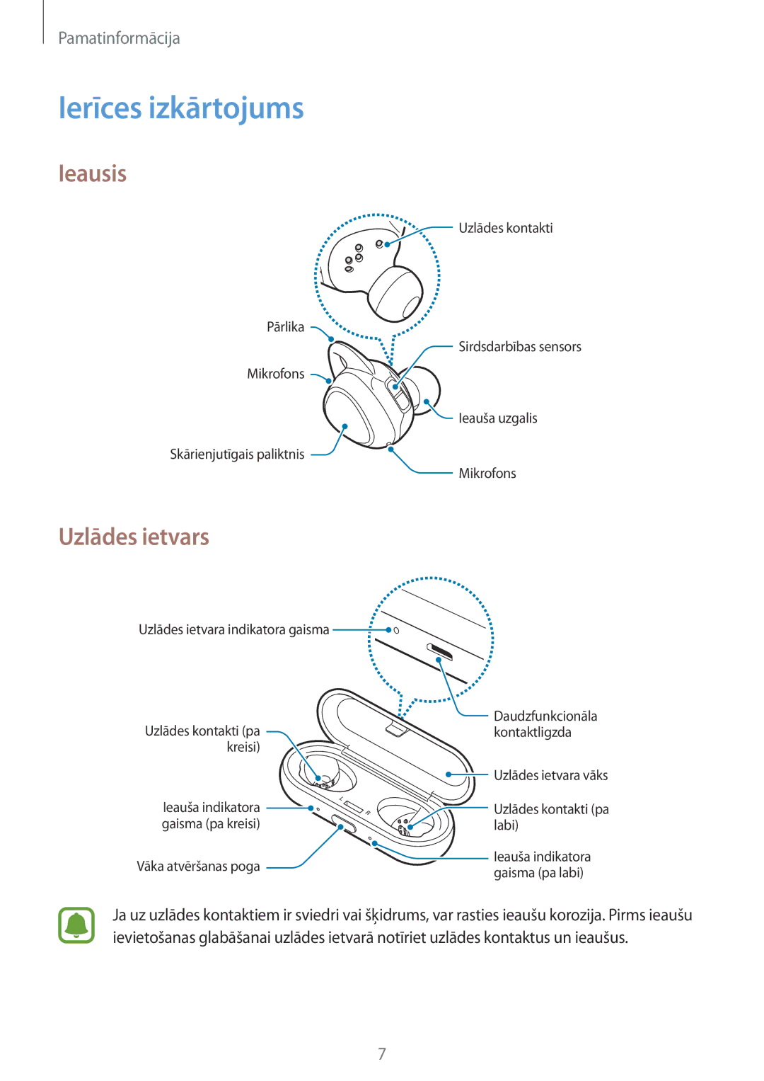 Samsung SM-R150NZBASEB, SM-R150NZKASEB, SM-R150NZWASEB manual Ierīces izkārtojums, Ieausis, Uzlādes ietvars 