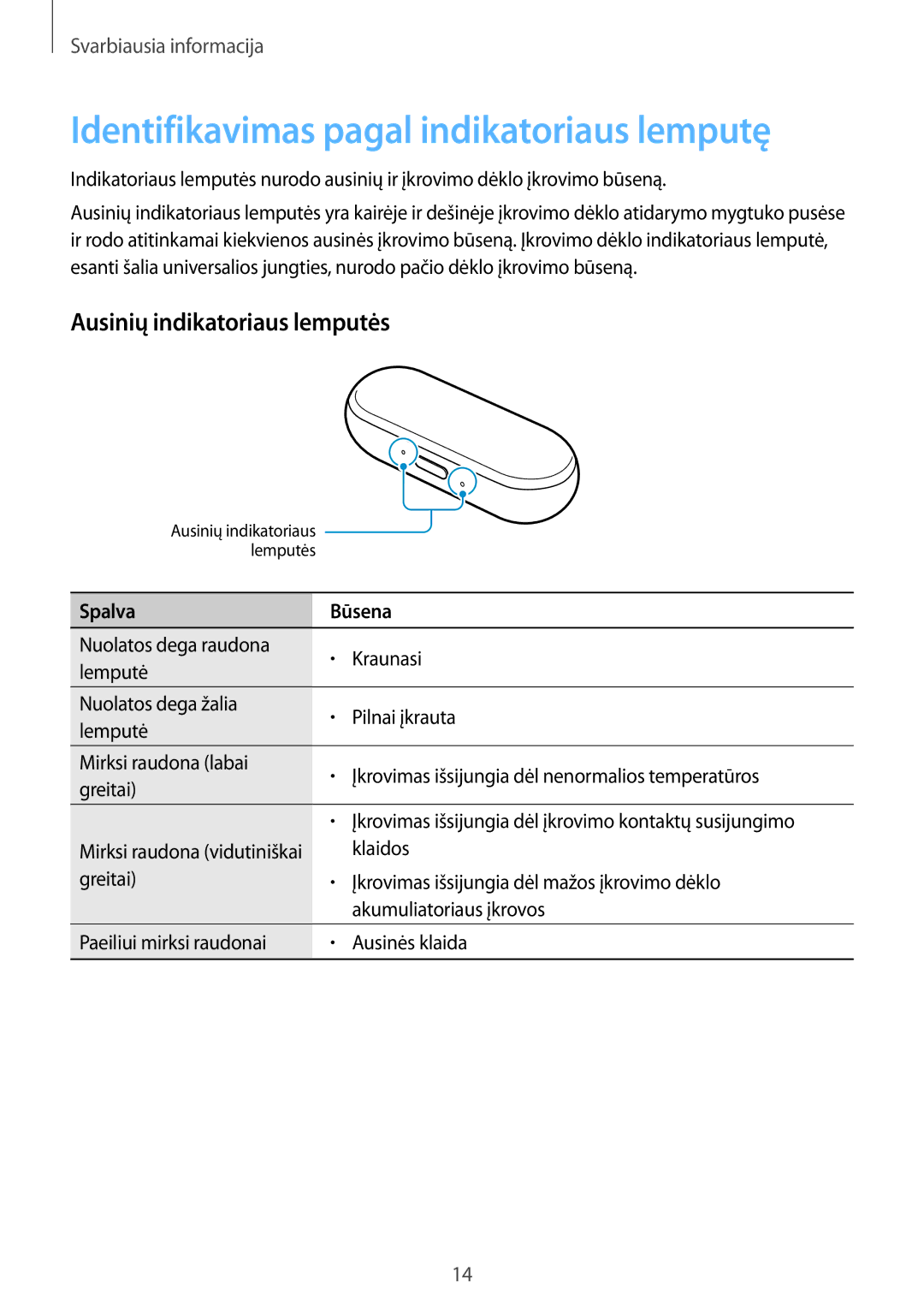 Samsung SM-R150NZWASEB, SM-R150NZKASEB manual Identifikavimas pagal indikatoriaus lemputę, Ausinių indikatoriaus lemputės 