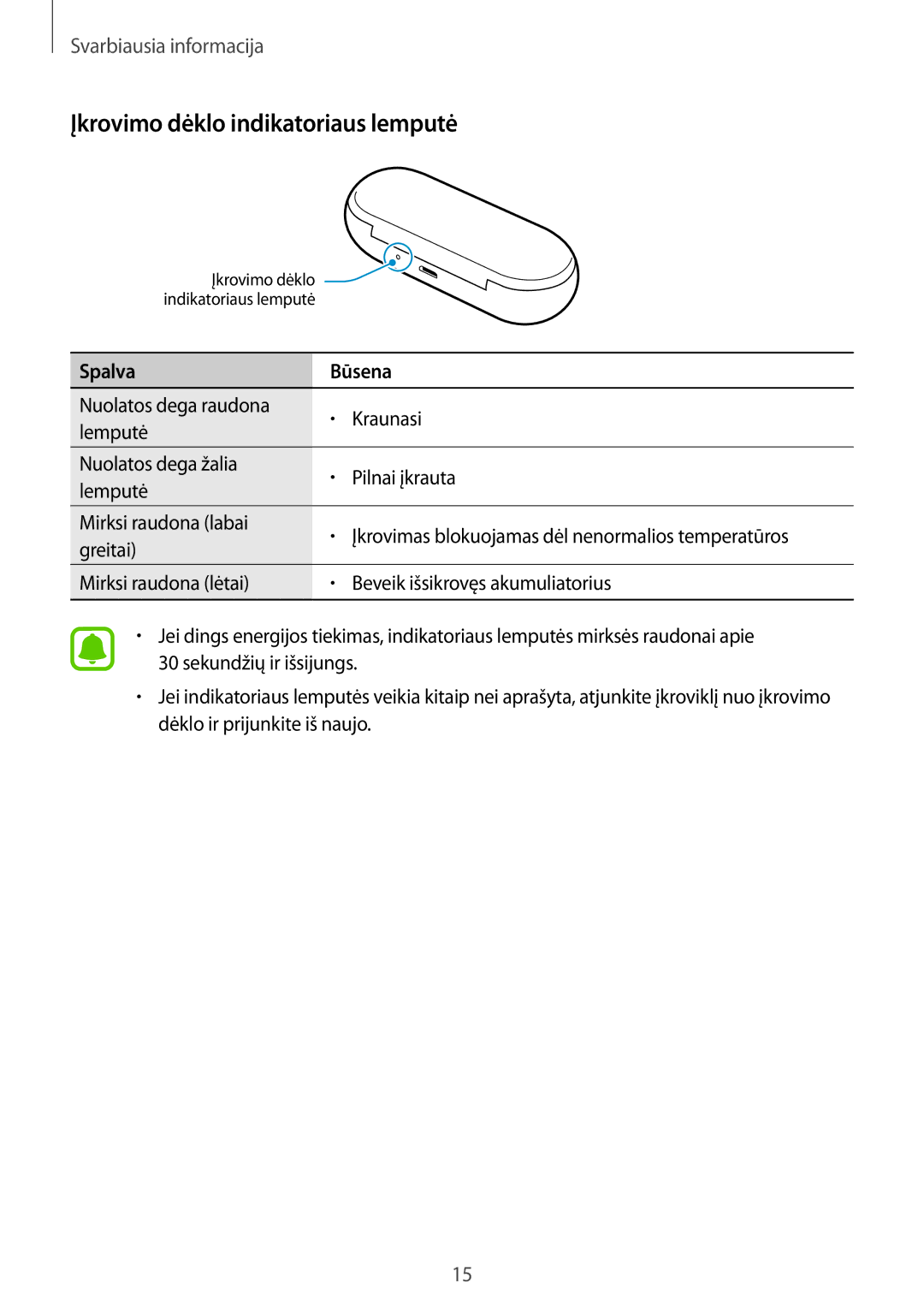 Samsung SM-R150NZKASEB, SM-R150NZBASEB, SM-R150NZWASEB manual Įkrovimo dėklo indikatoriaus lemputė 