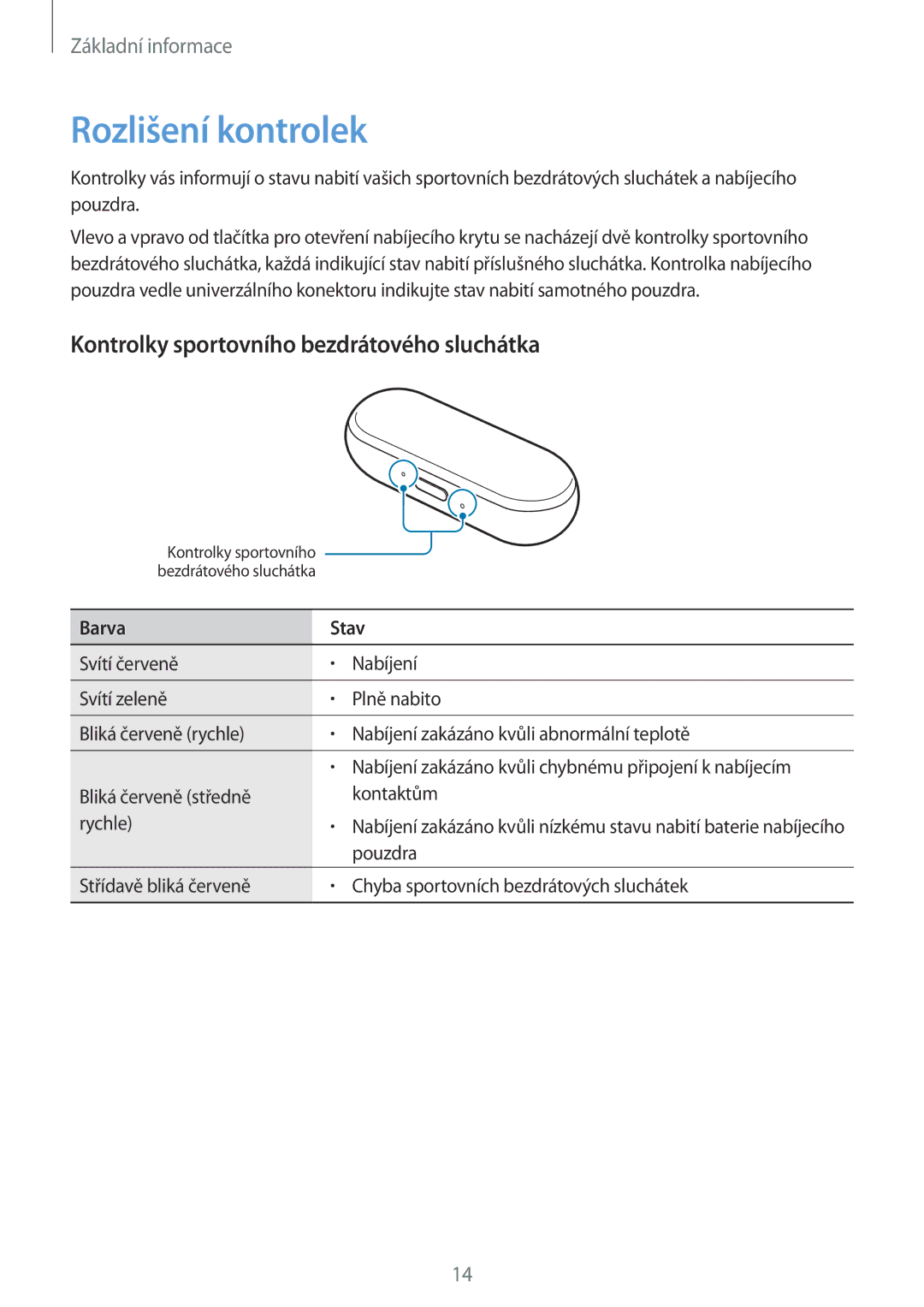 Samsung SM-R150NZWAXEZ manual Rozlišení kontrolek, Kontrolky sportovního bezdrátového sluchátka 