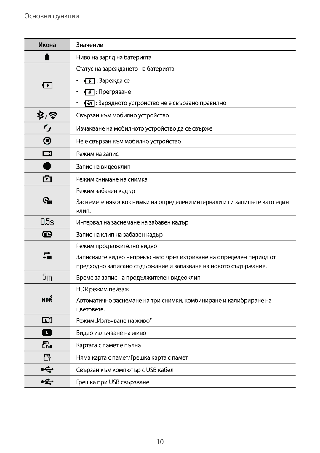 Samsung SM-R210NZWABGL manual Икона Значение 