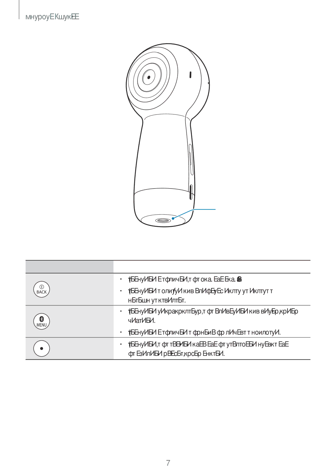 Samsung SM-R210NZWABGL manual Клавиши, Клавиш Функция, Захранване, Меню 