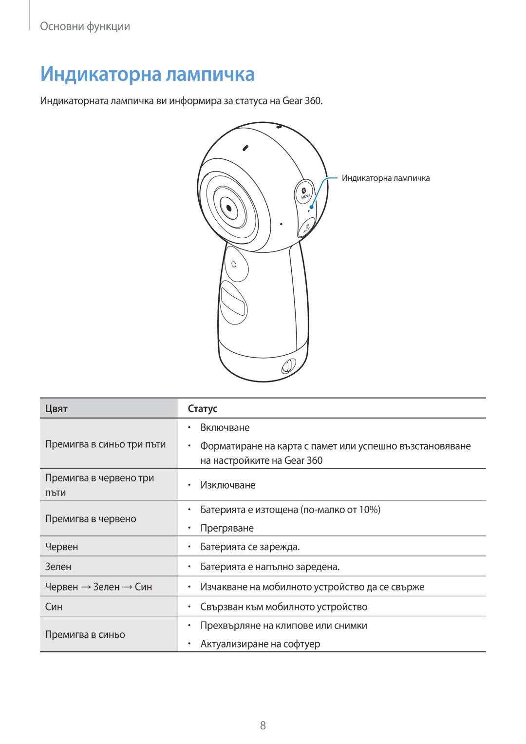 Samsung SM-R210NZWABGL manual Индикаторна лампичка, Цвят Статус 