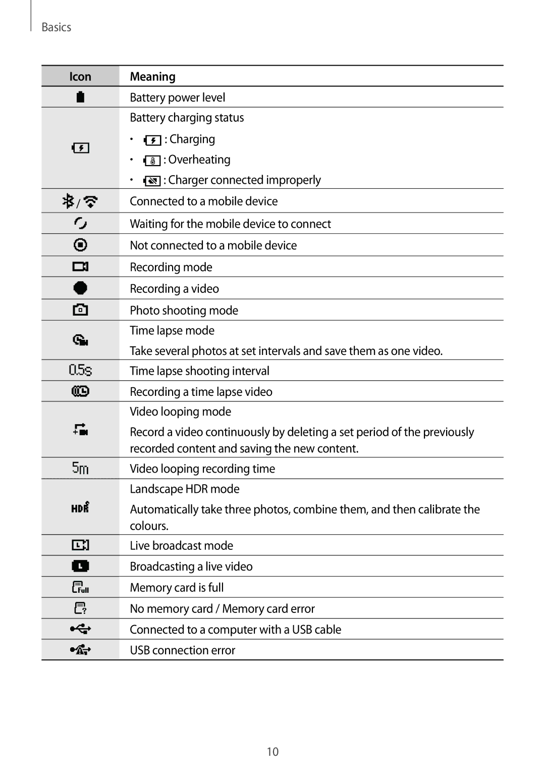 Samsung SM-R210NZWAXEF, SM-R210NZWADBT, SM-R210NZWAITV, SM-R210NZWAPHE, SM-R210NZWAXXV, SM-R210NZWABGL manual Icon Meaning 