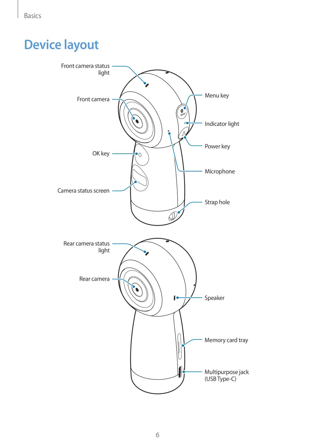 Samsung SM-R210NZWAXEZ, SM-R210NZWADBT, SM-R210NZWAXEF, SM-R210NZWAITV, SM-R210NZWAPHE, SM-R210NZWAXXV manual Device layout 