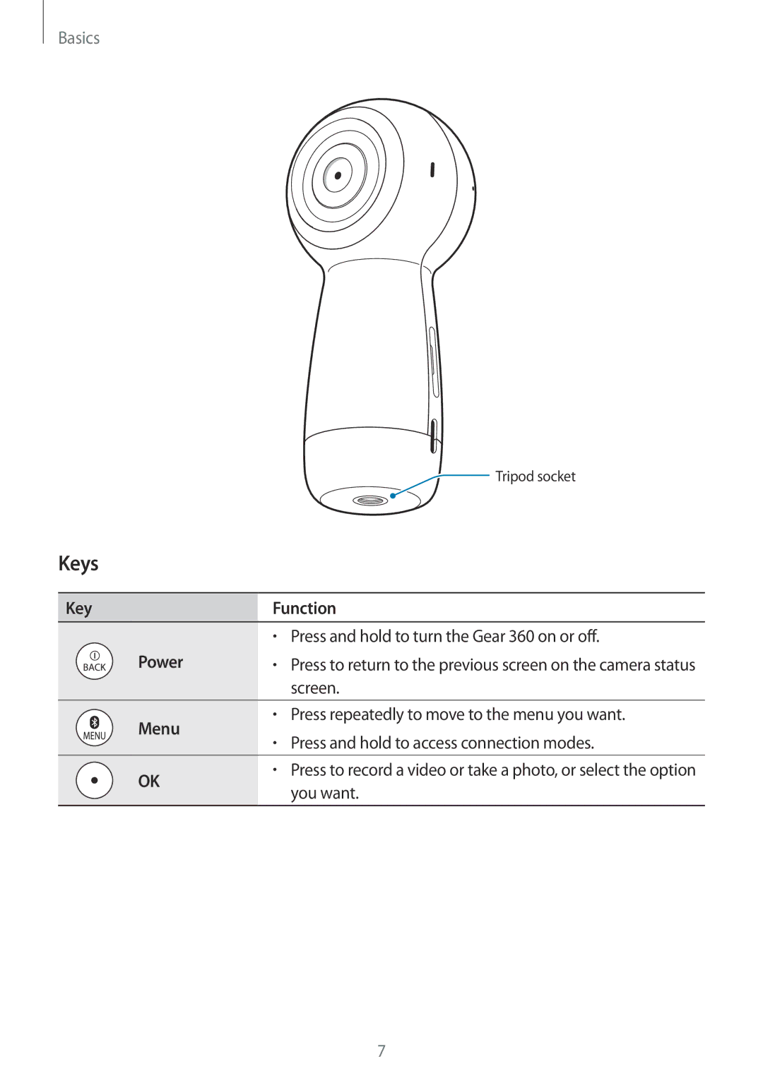 Samsung SM-R210NZWASEB, SM-R210NZWADBT, SM-R210NZWAXEF, SM-R210NZWAITV, SM-R210NZWAPHE manual Keys, Function, Power, Menu 