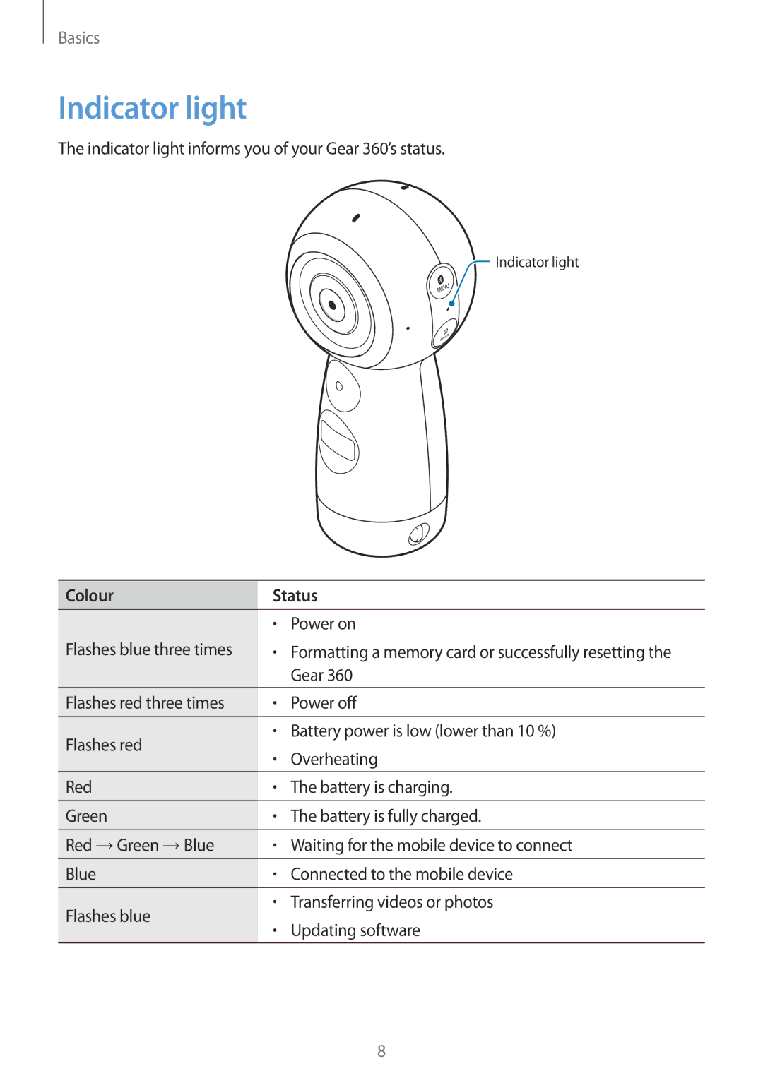 Samsung SM-R210NZWAEUR, SM-R210NZWADBT, SM-R210NZWAXEF, SM-R210NZWAITV, SM-R210NZWAPHE manual Indicator light, Colour Status 