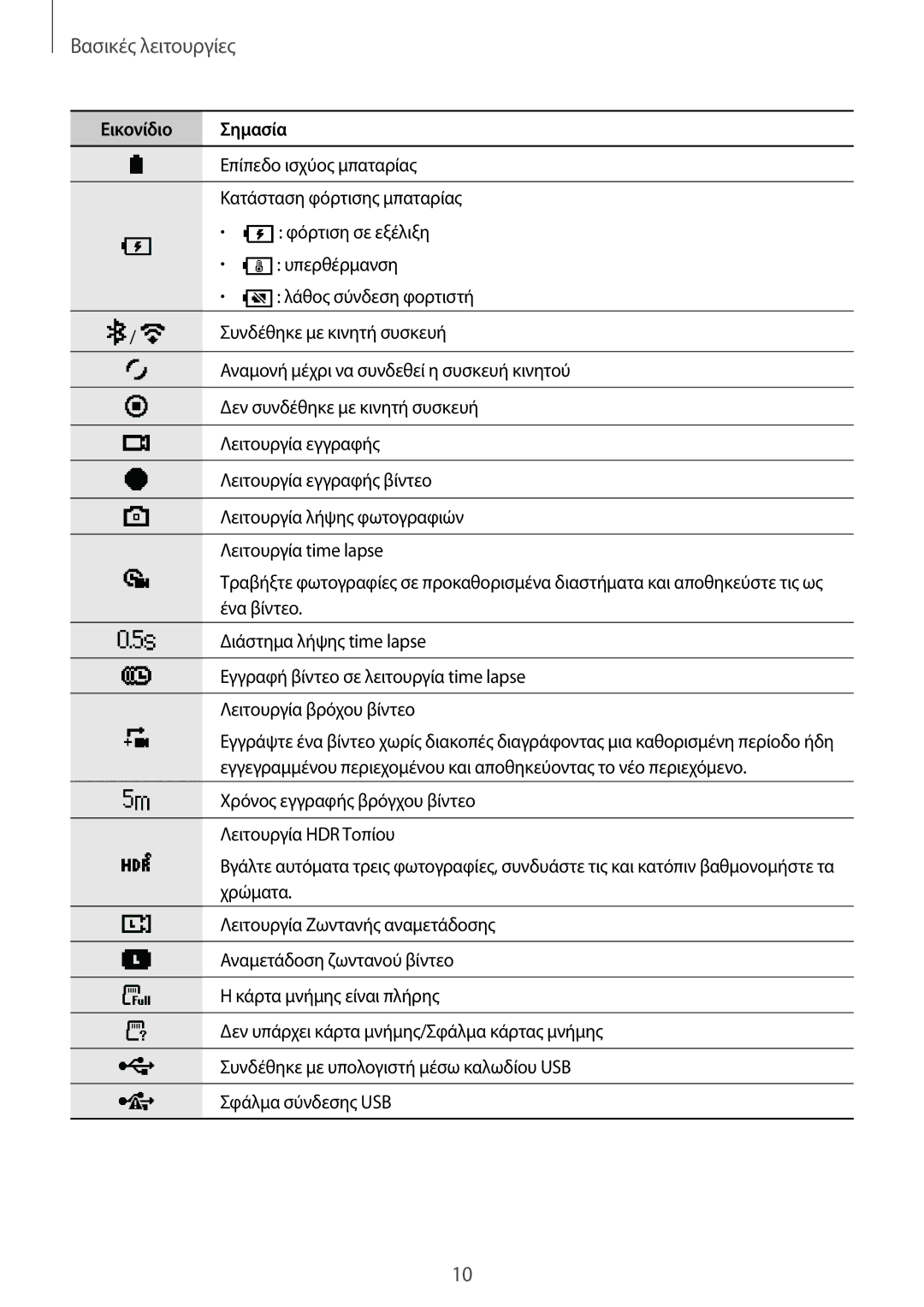 Samsung SM-R210NZWAEUR manual Εικονίδιο Σημασία 