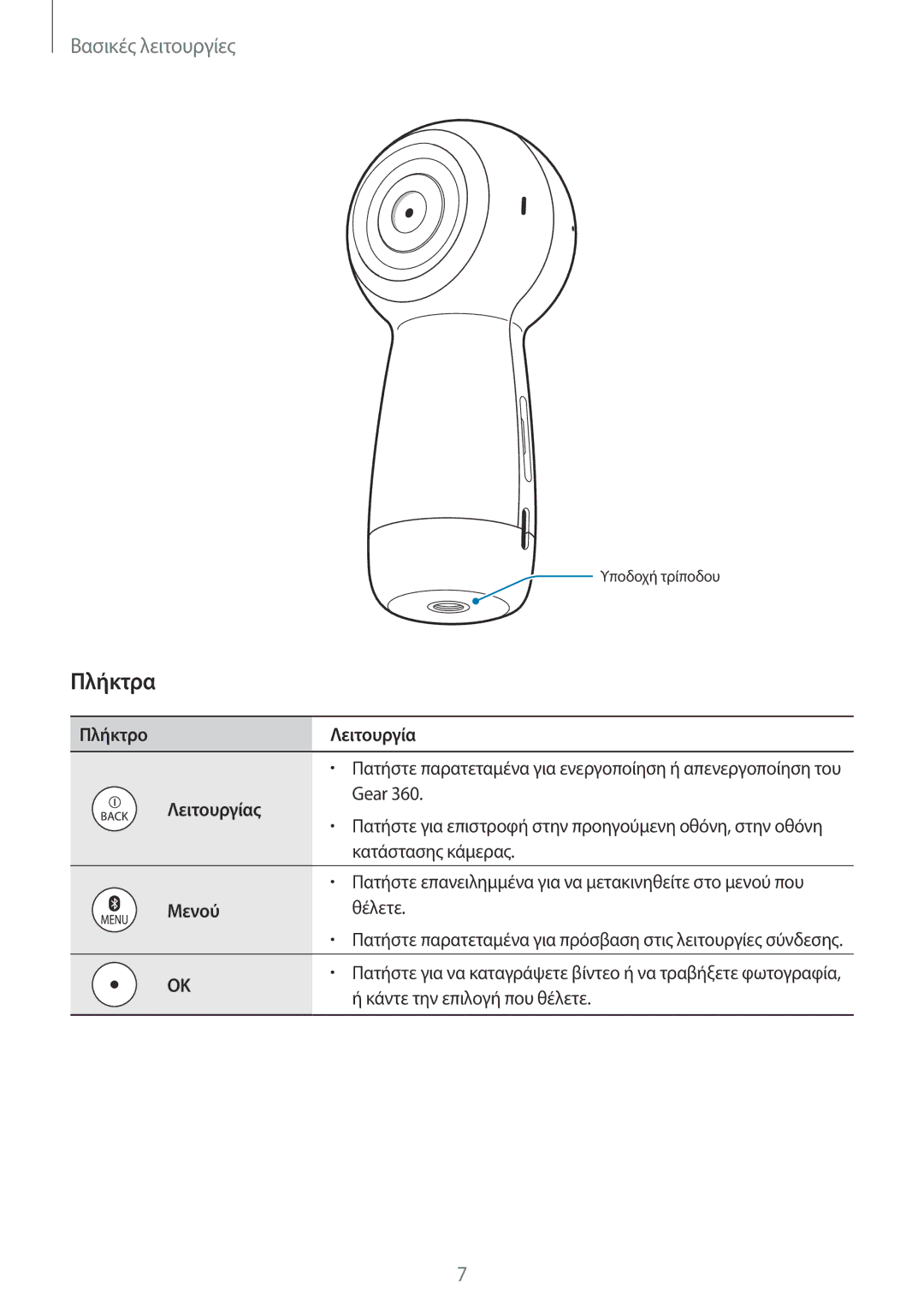 Samsung SM-R210NZWAEUR manual Λειτουργίας, Μενού 