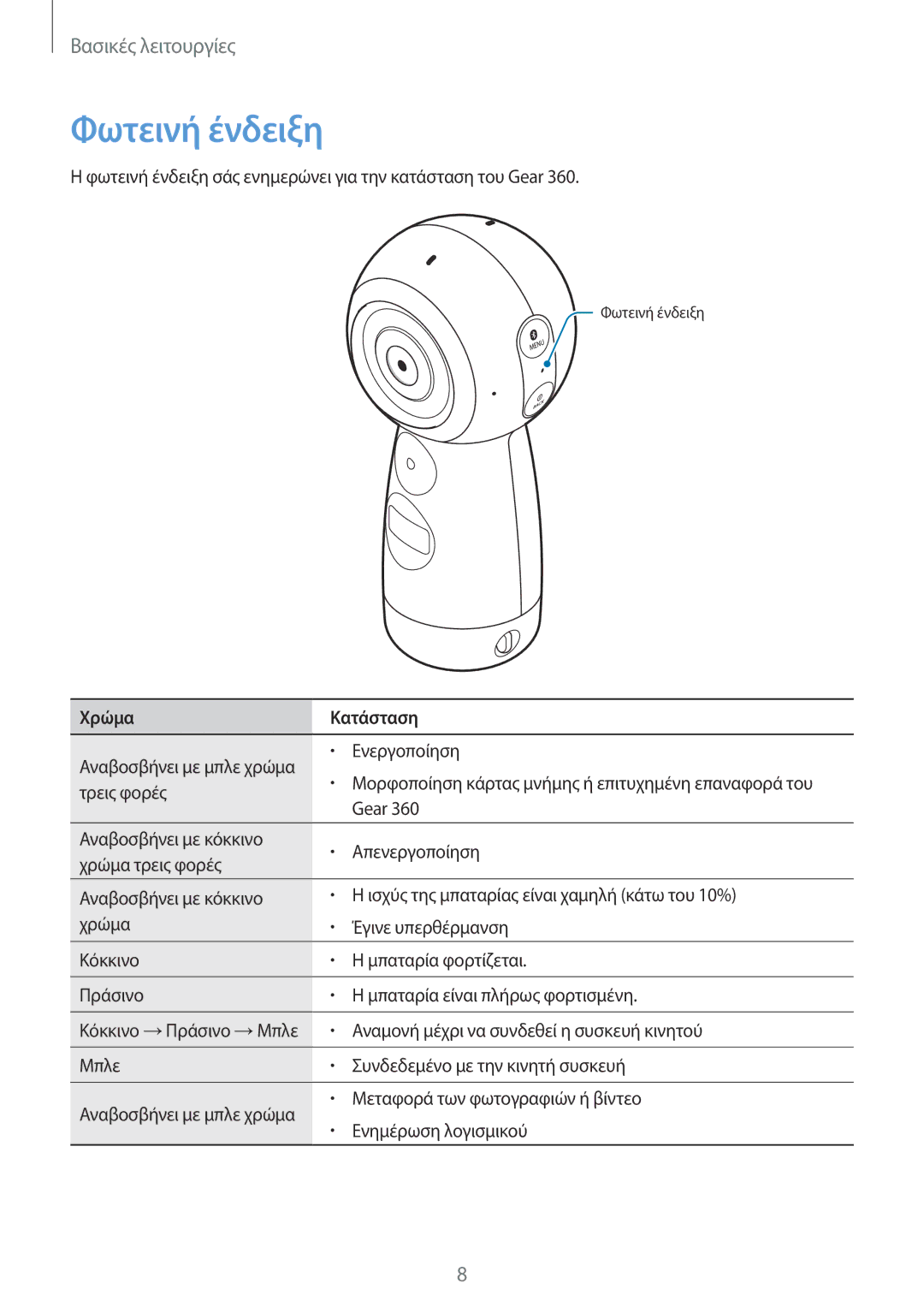 Samsung SM-R210NZWAEUR manual Φωτεινή ένδειξη, Χρώμα Κατάσταση 