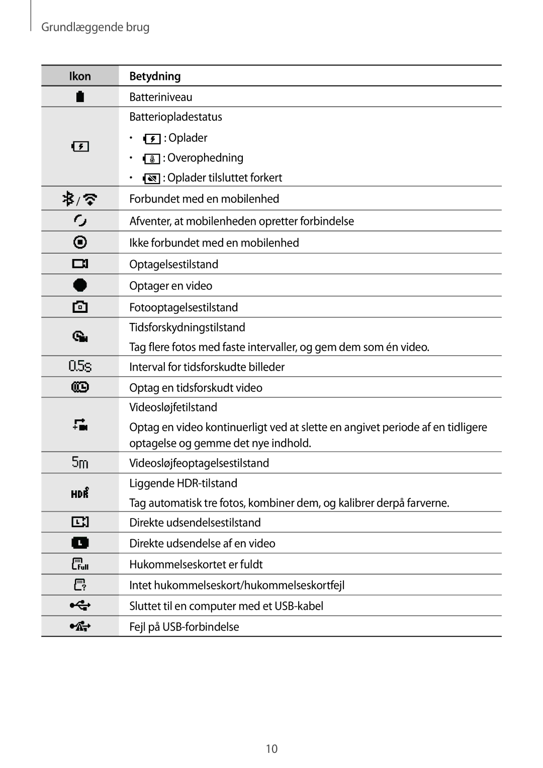 Samsung SM-R210NZWANEE manual Ikon Betydning 