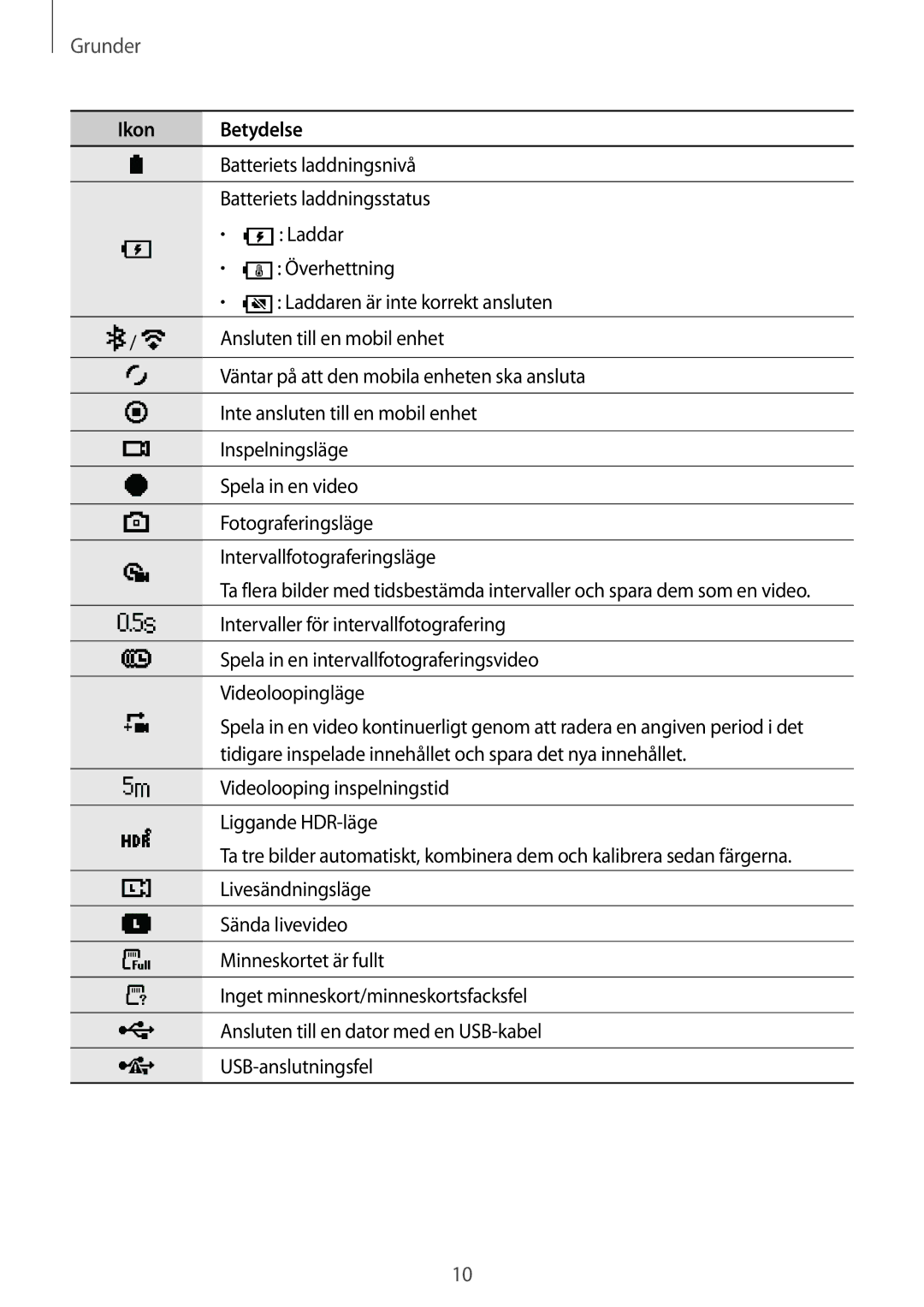 Samsung SM-R210NZWANEE manual Ikon Betydelse 