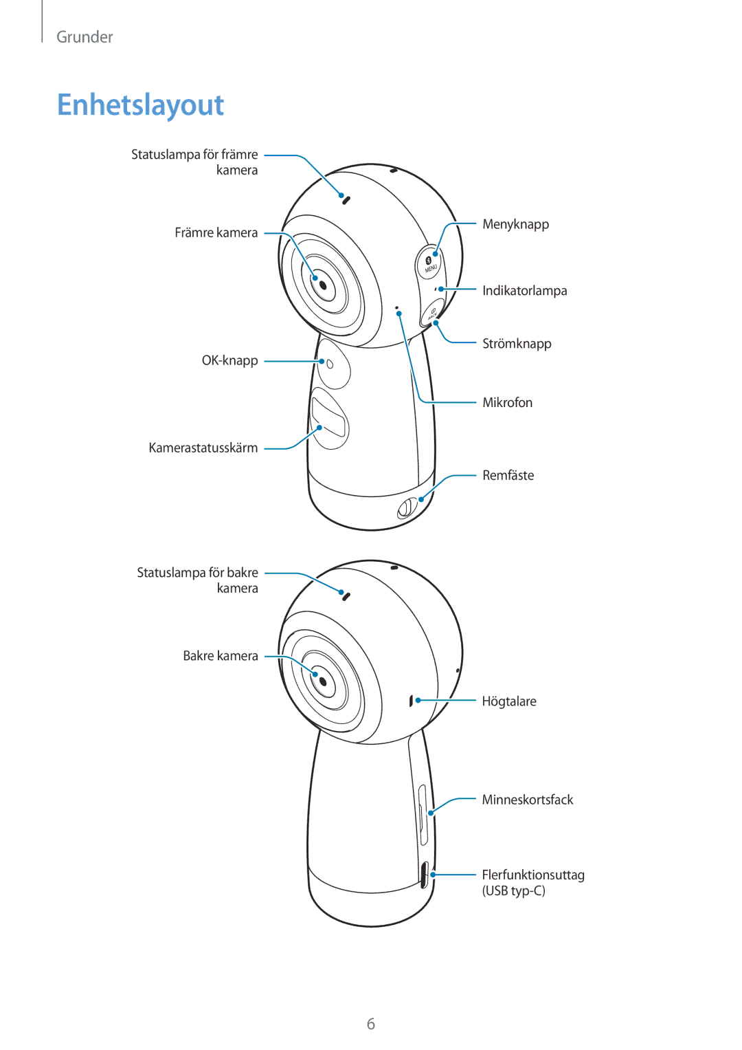 Samsung SM-R210NZWANEE manual Enhetslayout 