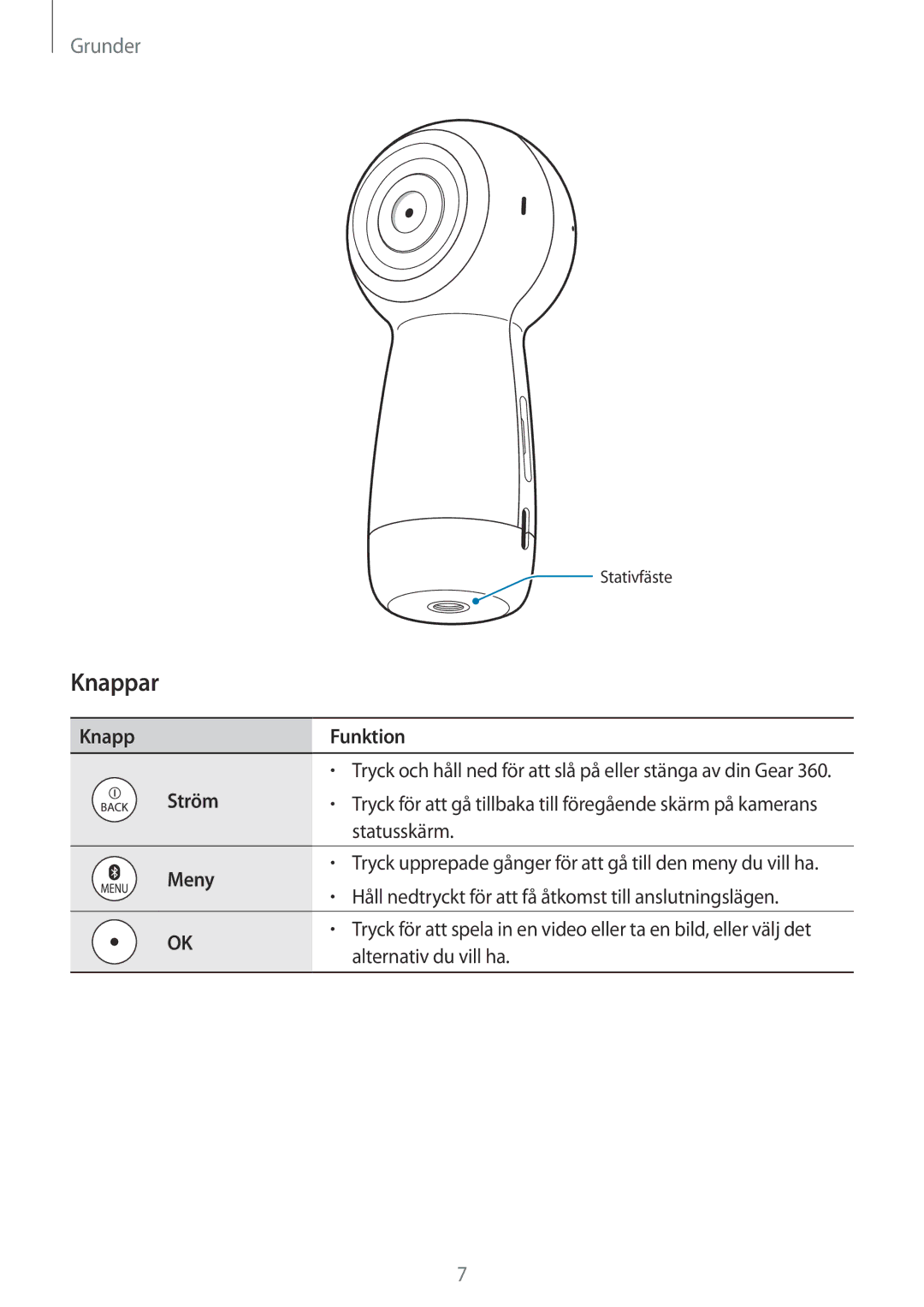 Samsung SM-R210NZWANEE manual Knappar, Knapp Funktion, Ström, Meny 