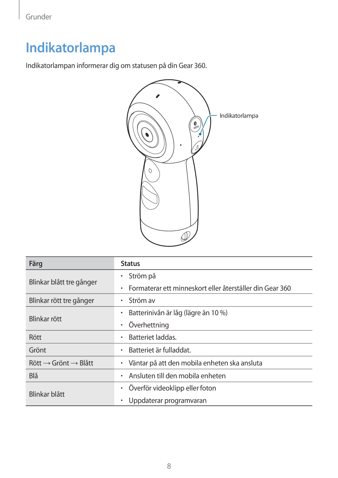 Samsung SM-R210NZWANEE manual Indikatorlampa, Färg Status 