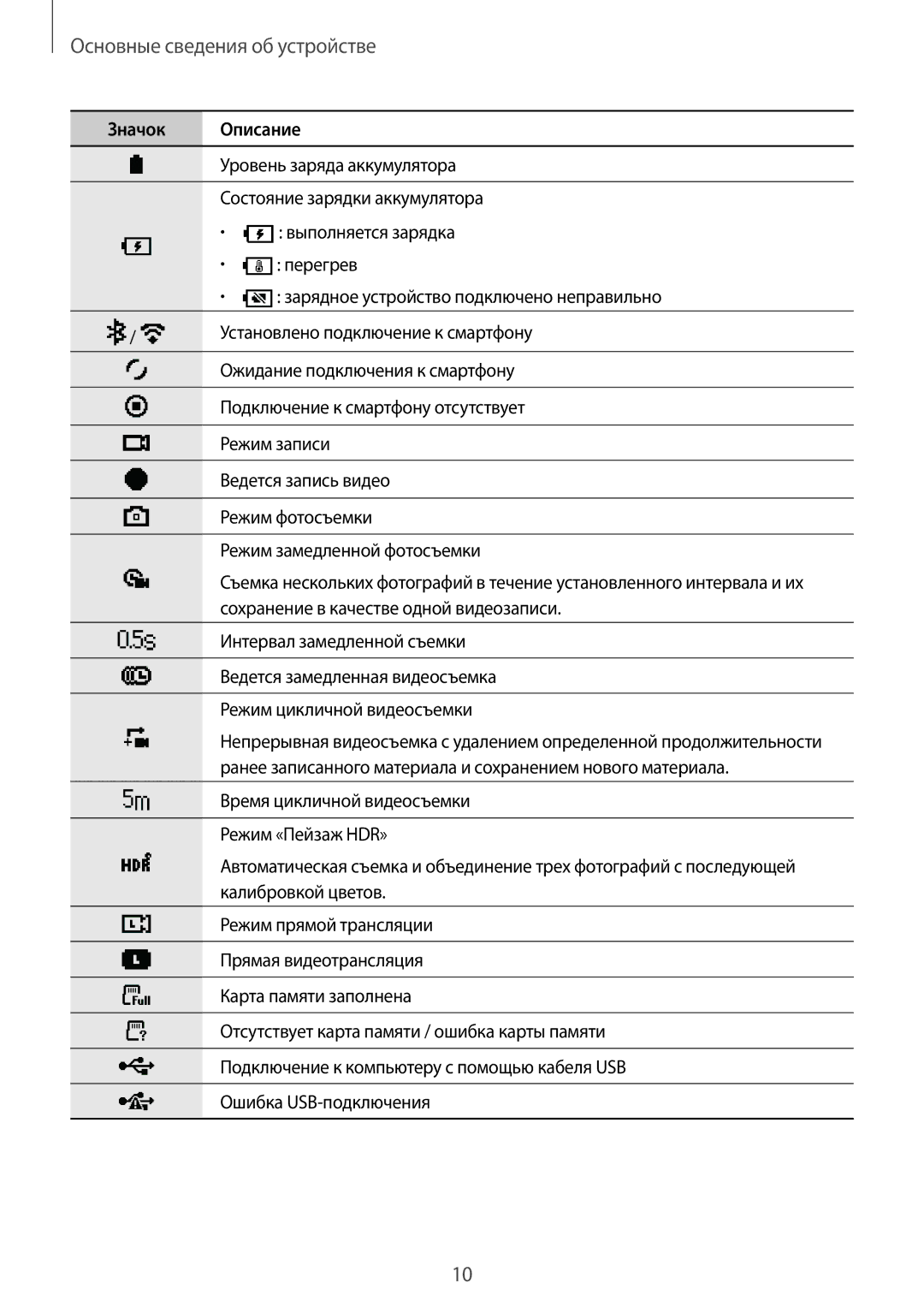 Samsung SM-R210NZWASER manual Значок Описание 