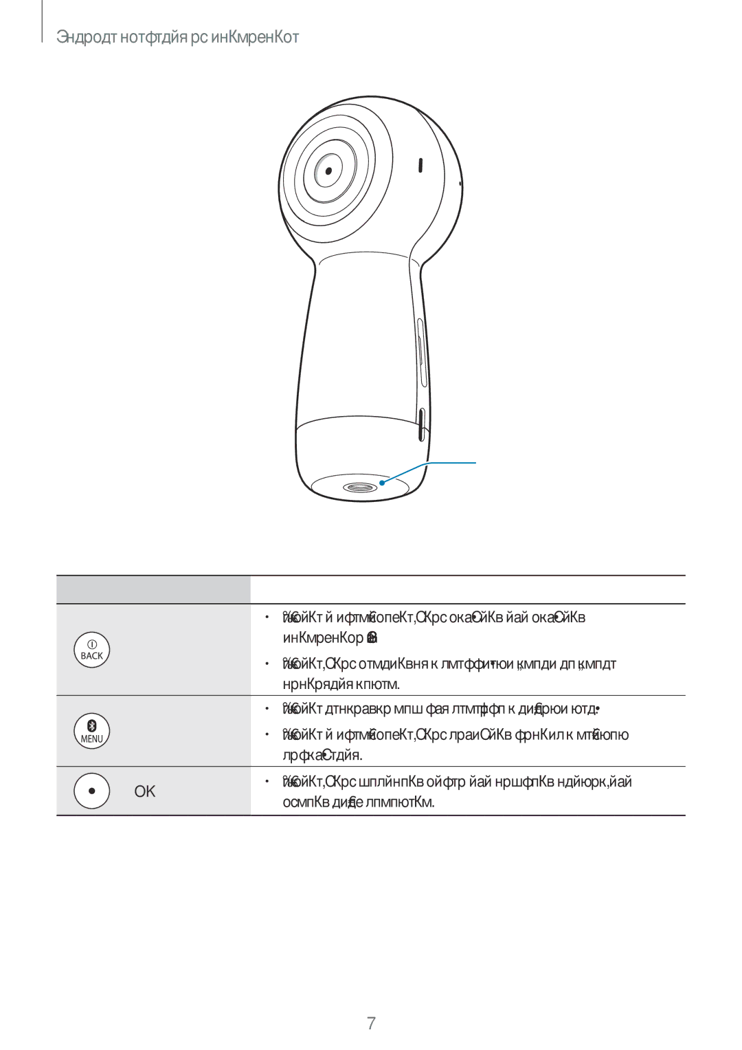 Samsung SM-R210NZWASER manual Клавиши, Функция, Питание, Меню 