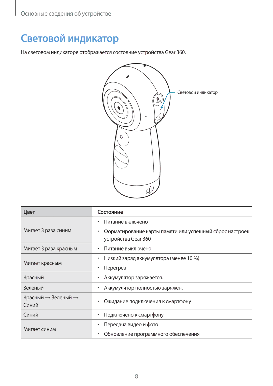 Samsung SM-R210NZWASER manual Световой индикатор, Цвет Состояние 