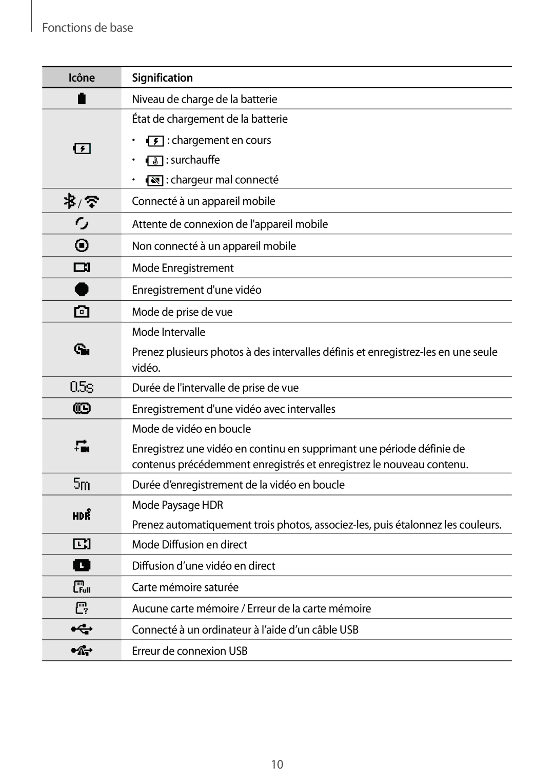 Samsung SM-R210NZWAXEF manual Icône Signification 