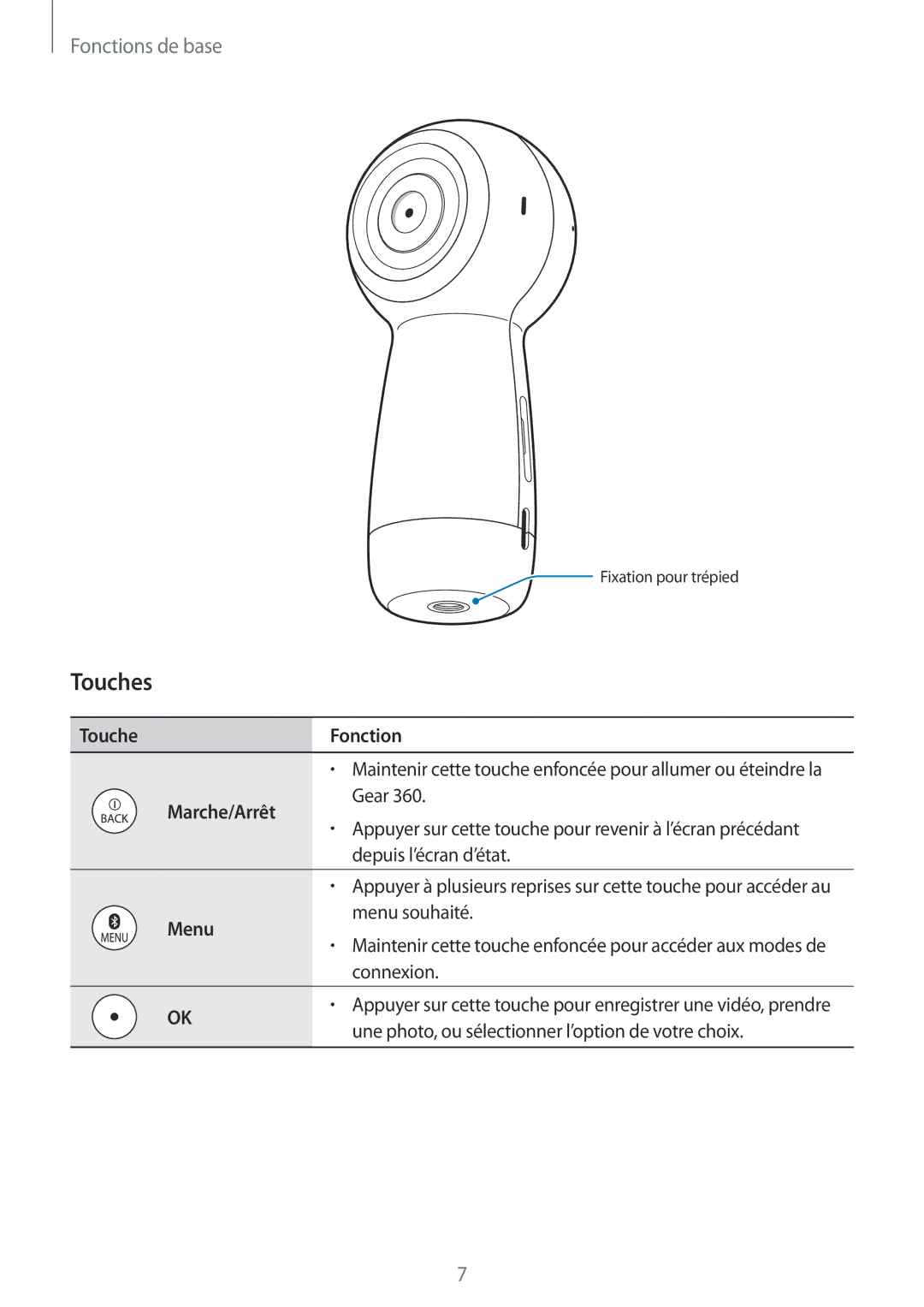 Samsung SM-R210NZWAXEF manual Touche Fonction, Marche/Arrêt, Menu 