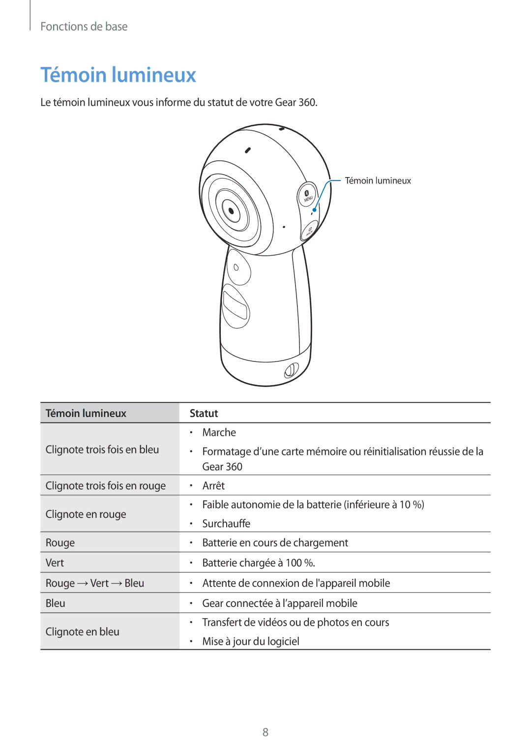 Samsung SM-R210NZWAXEF manual Témoin lumineux Statut 