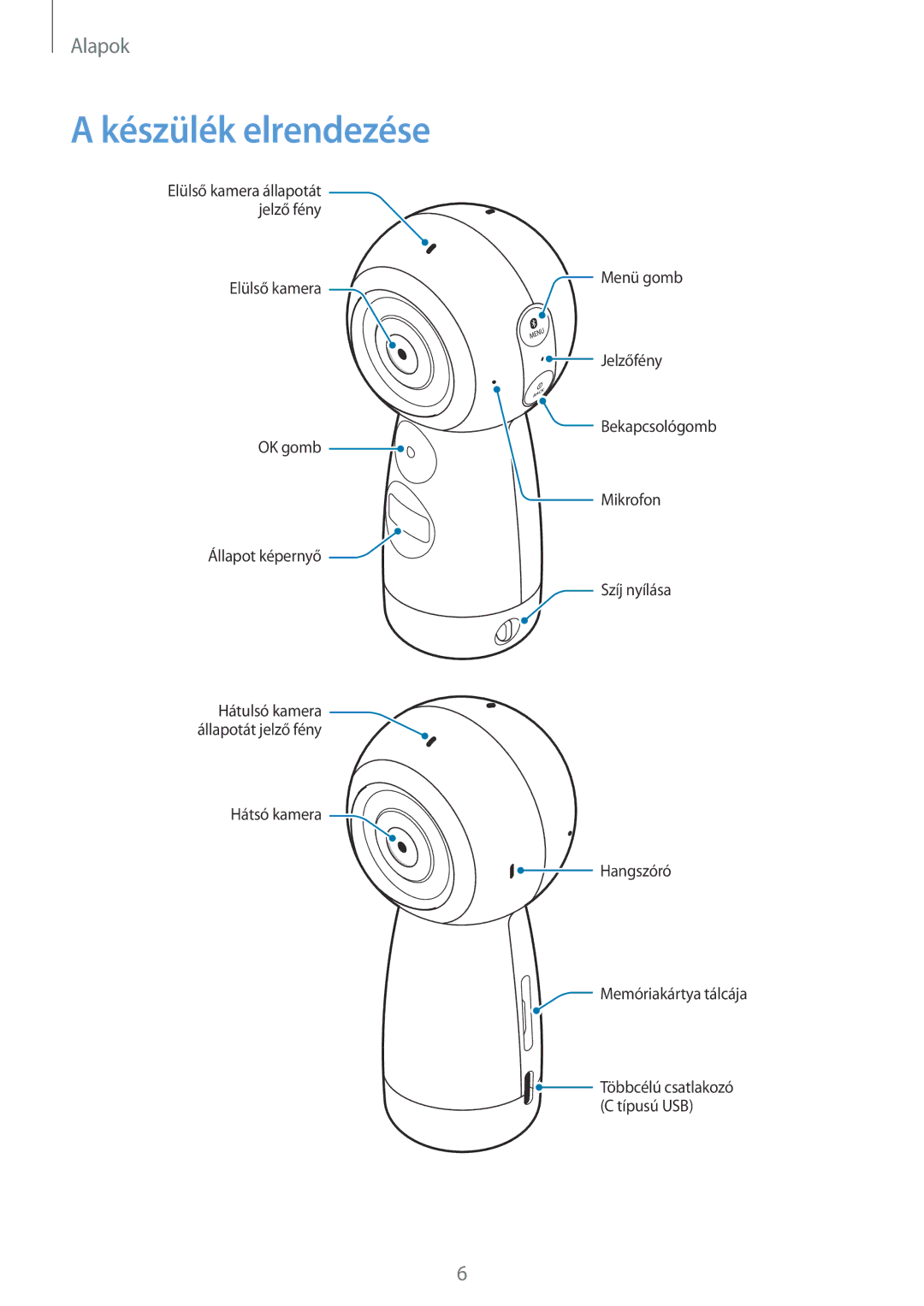 Samsung SM-R210NZWAXEH manual Készülék elrendezése 