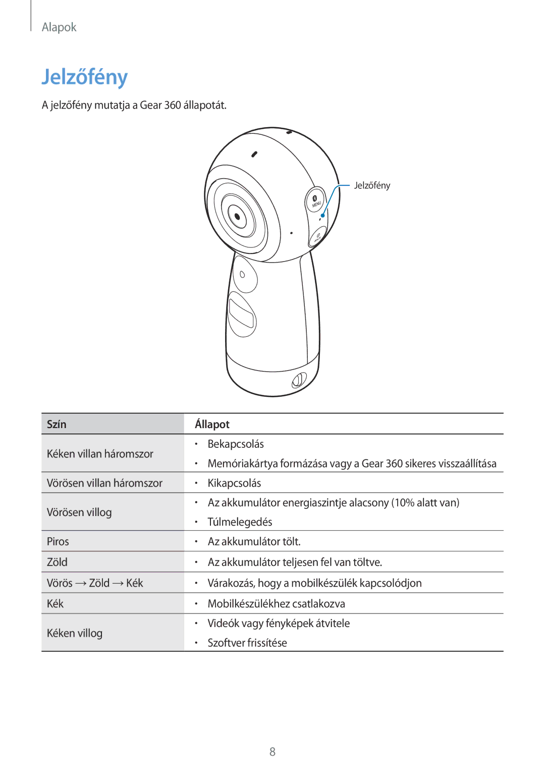 Samsung SM-R210NZWAXEH manual Jelzőfény, Szín Állapot 