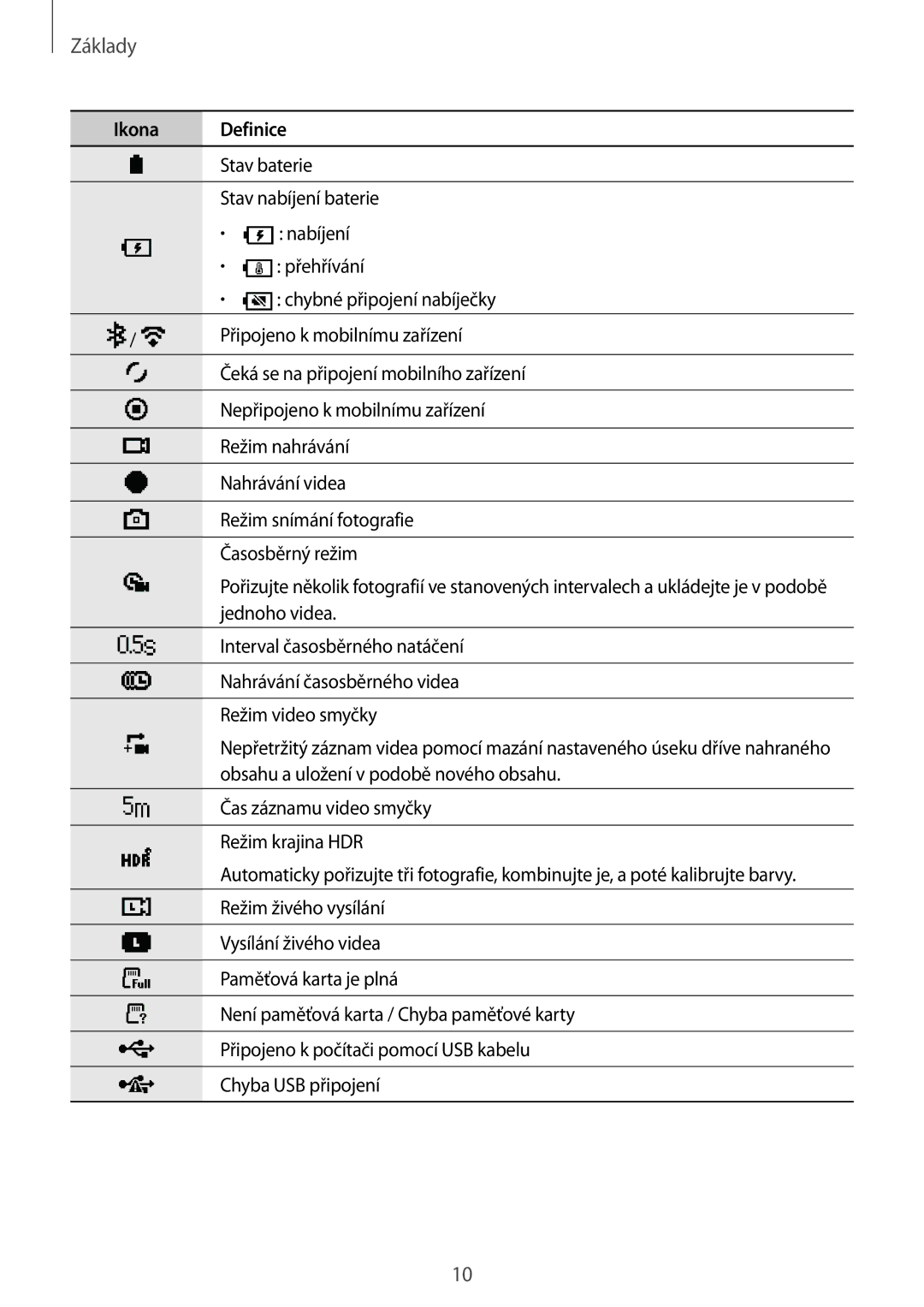 Samsung SM-R210NZWAXEZ manual Ikona Definice 