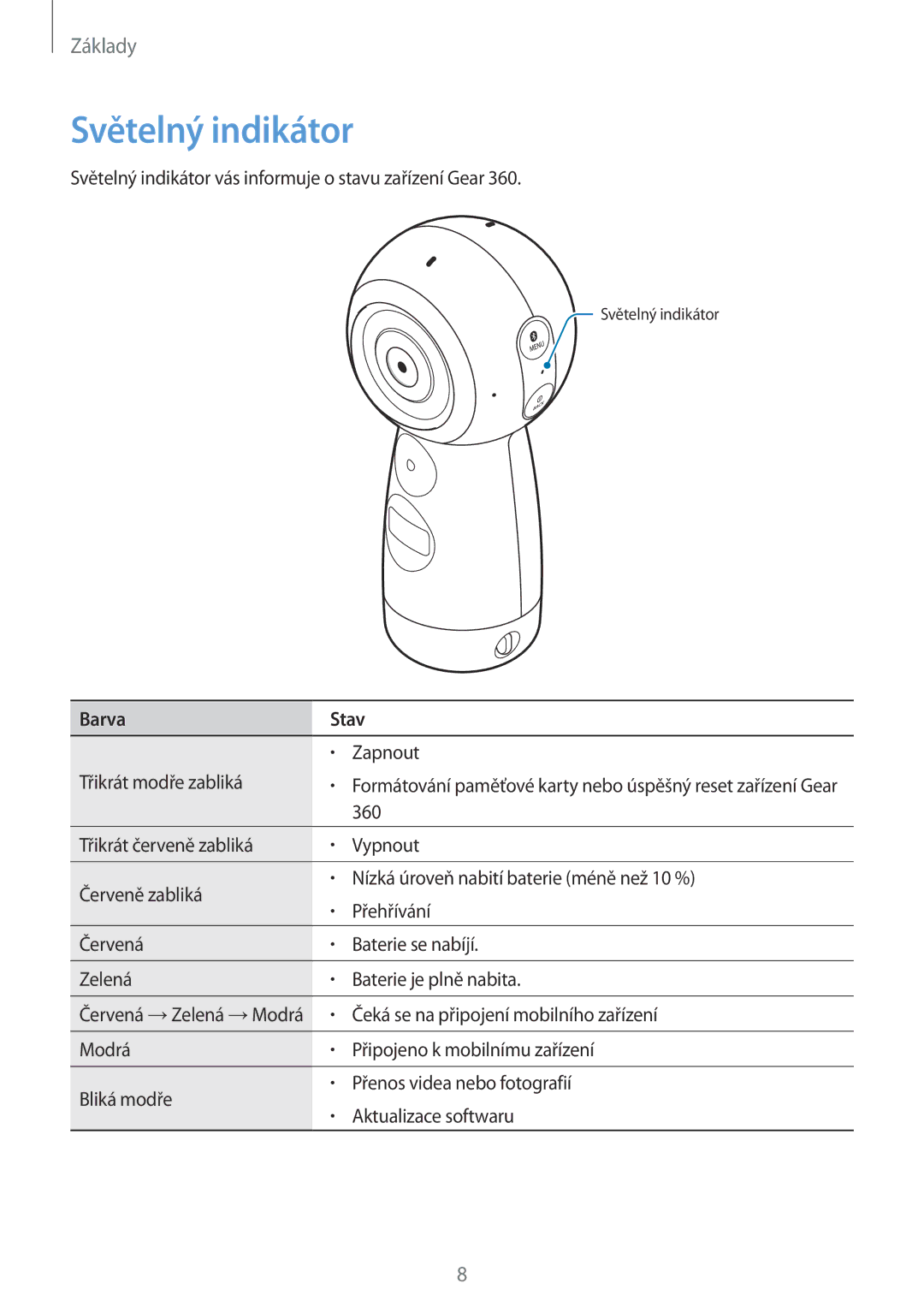 Samsung SM-R210NZWAXEZ manual Světelný indikátor, Barva Stav 