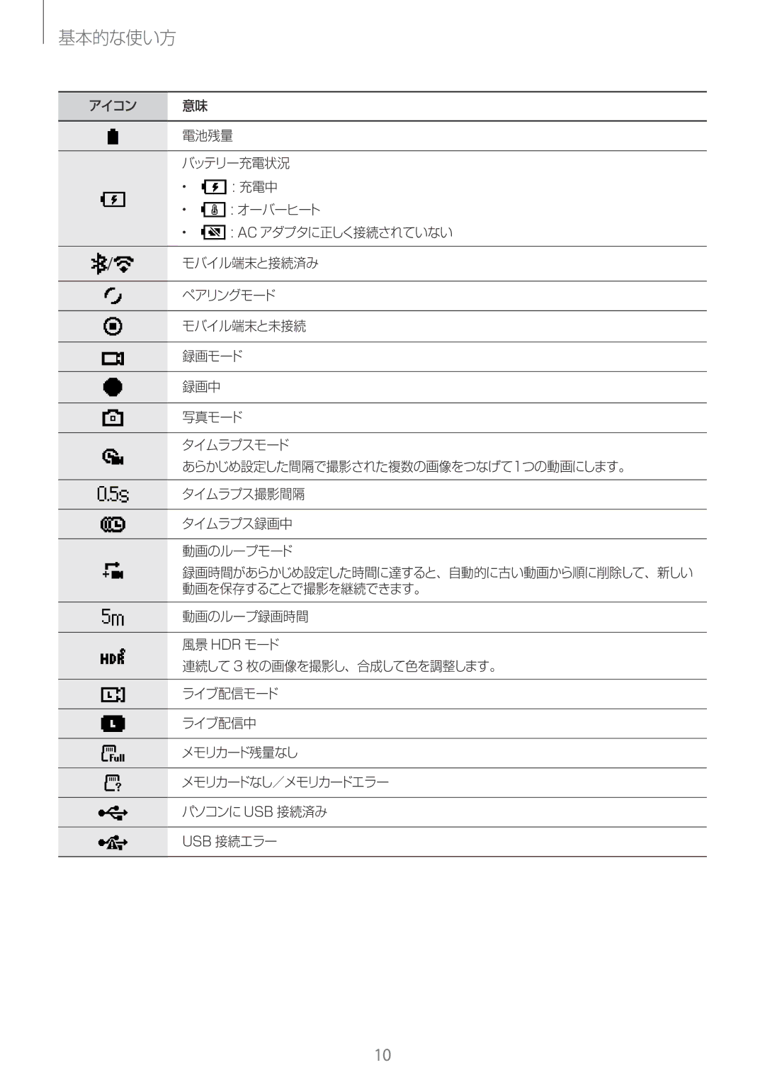 Samsung SM-R210NZWAXJP manual アイコン 電池残量 バッテリー充電状況 