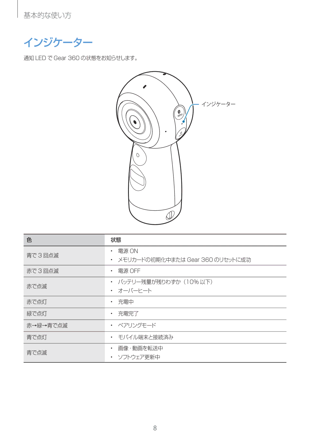 Samsung SM-R210NZWAXJP manual インジケーター 