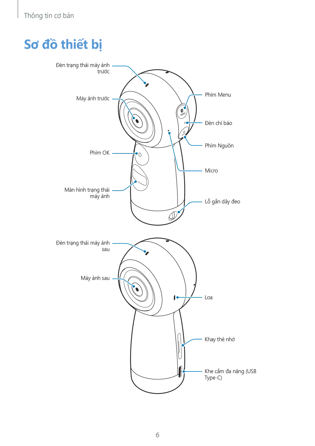 Samsung SM-R210NZWAXXV manual Sơ đồ thiết bị 